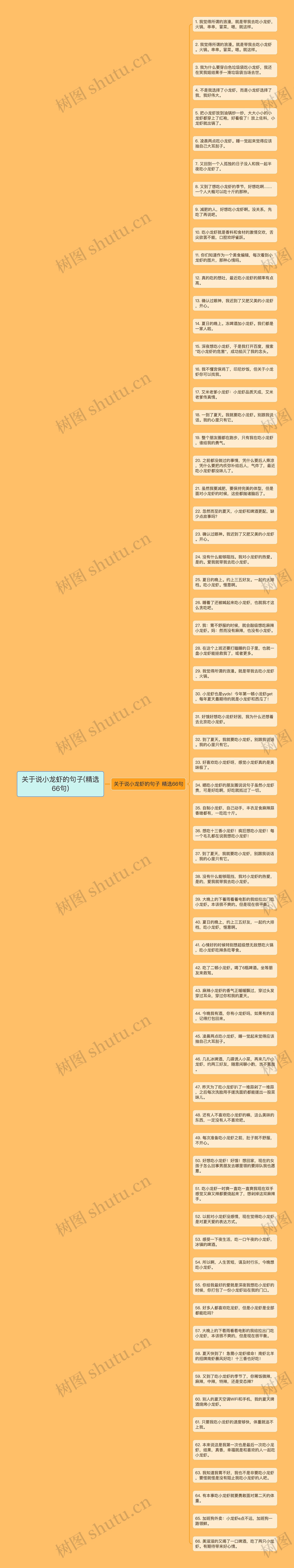 关于说小龙虾的句子(精选66句)思维导图