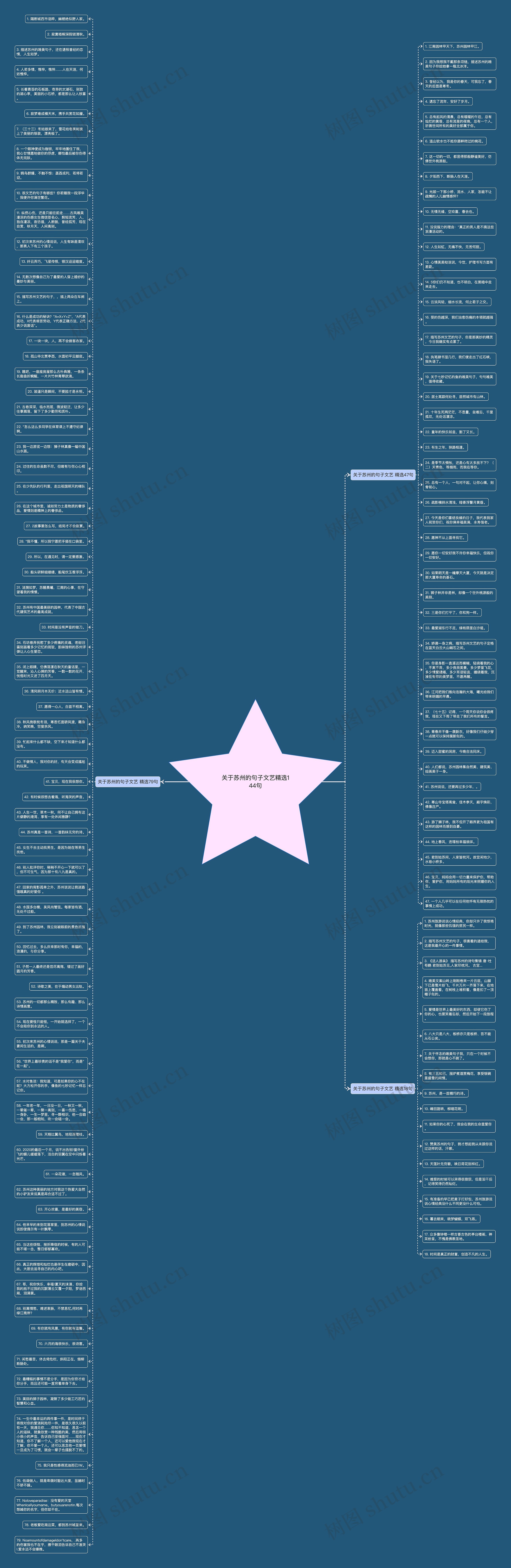 关于苏州的句子文艺精选144句思维导图