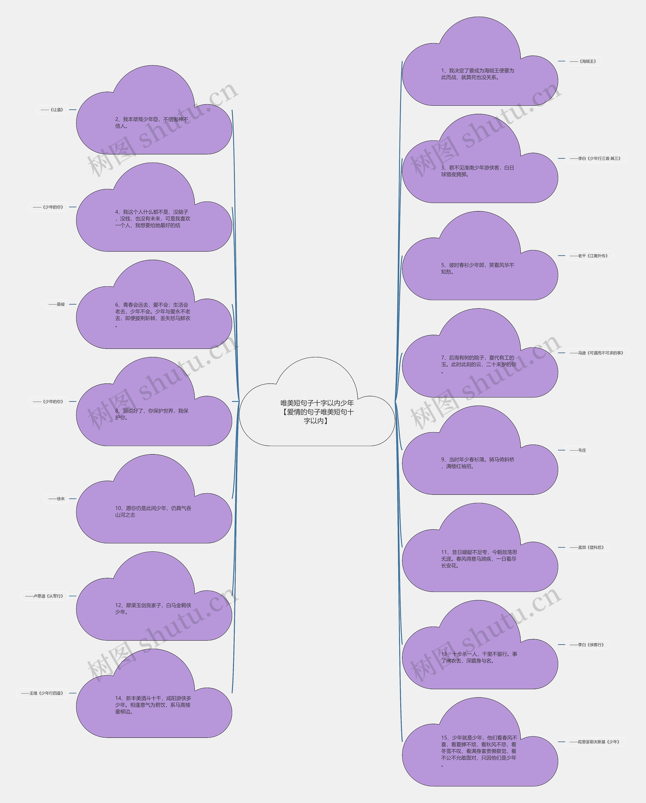 唯美短句子十字以内少年【爱情的句子唯美短句十字以内】 唯美短句子十字以内少年【爱情的句子唯美短句十字以内】