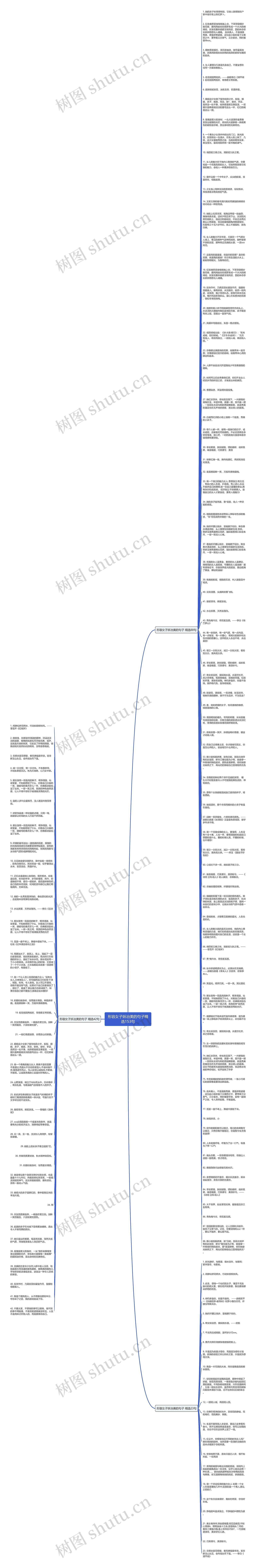 形容女子妖冶美的句子精选153句思维导图