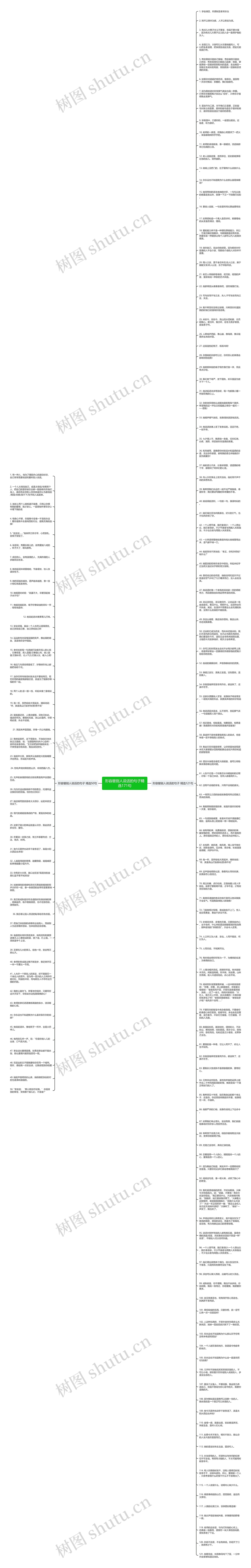 形容替别人说话的句子精选171句思维导图