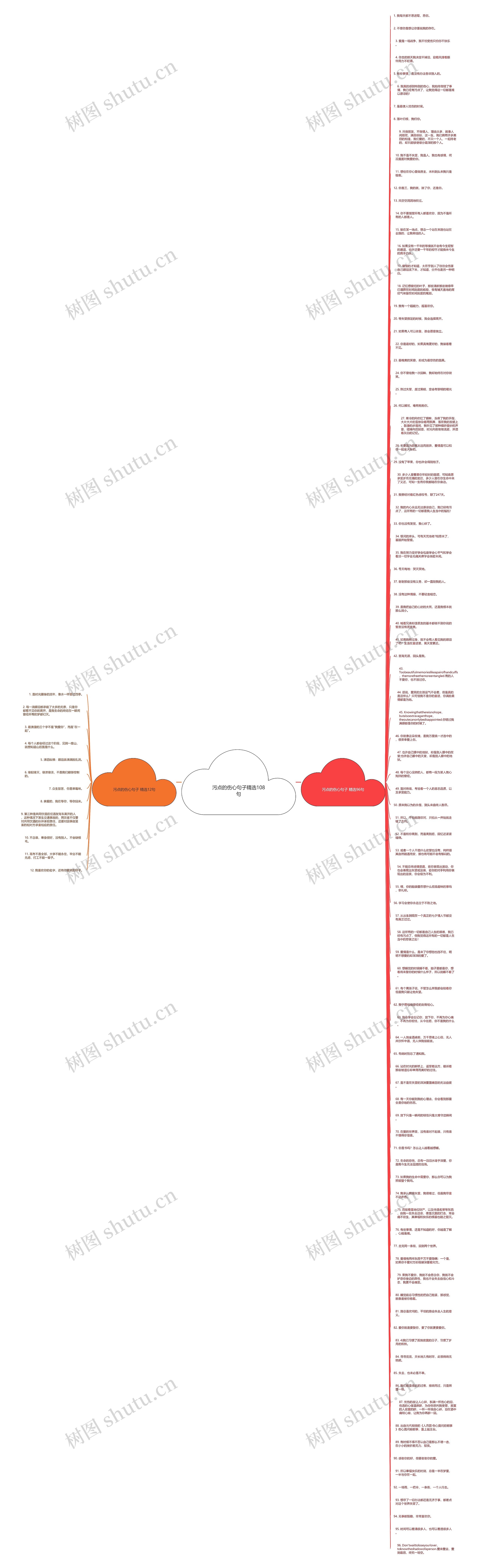 污点的伤心句子精选108句思维导图
