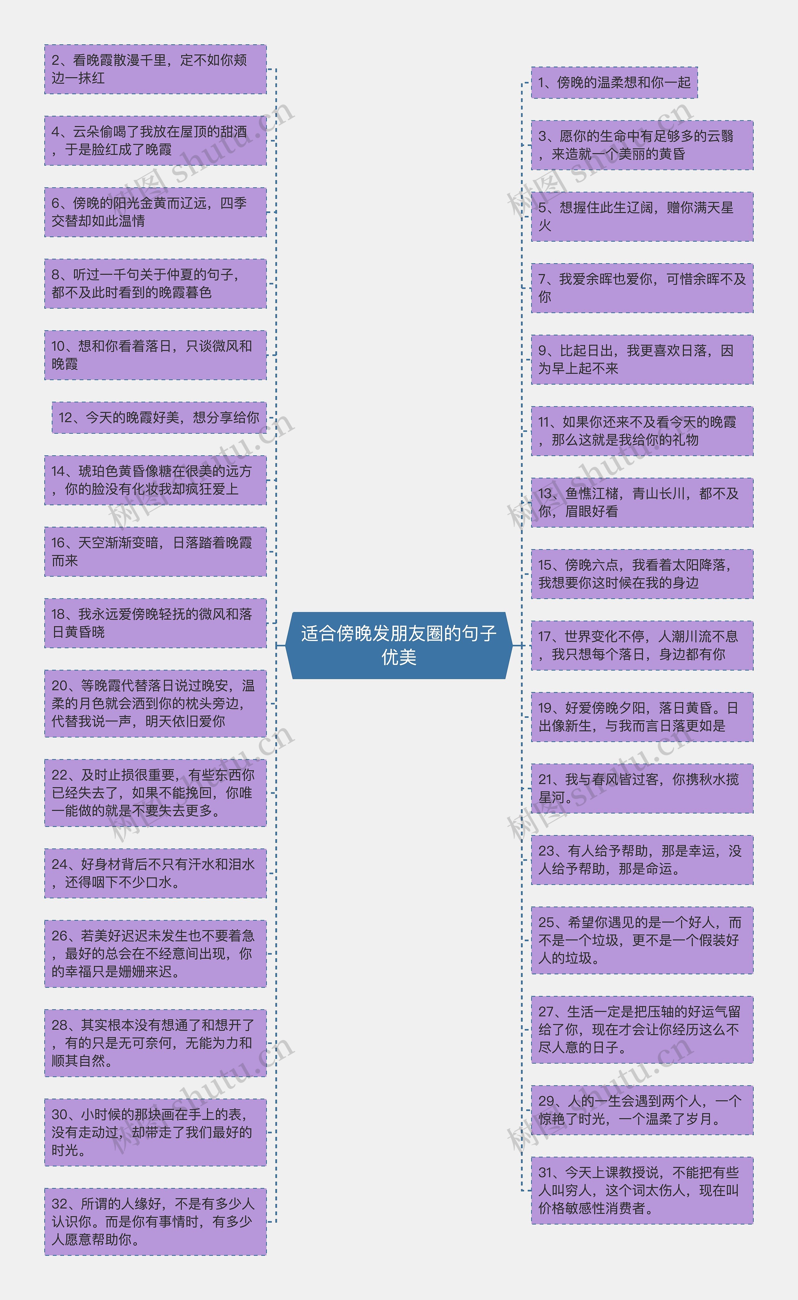 适合傍晚发朋友圈的句子优美思维导图