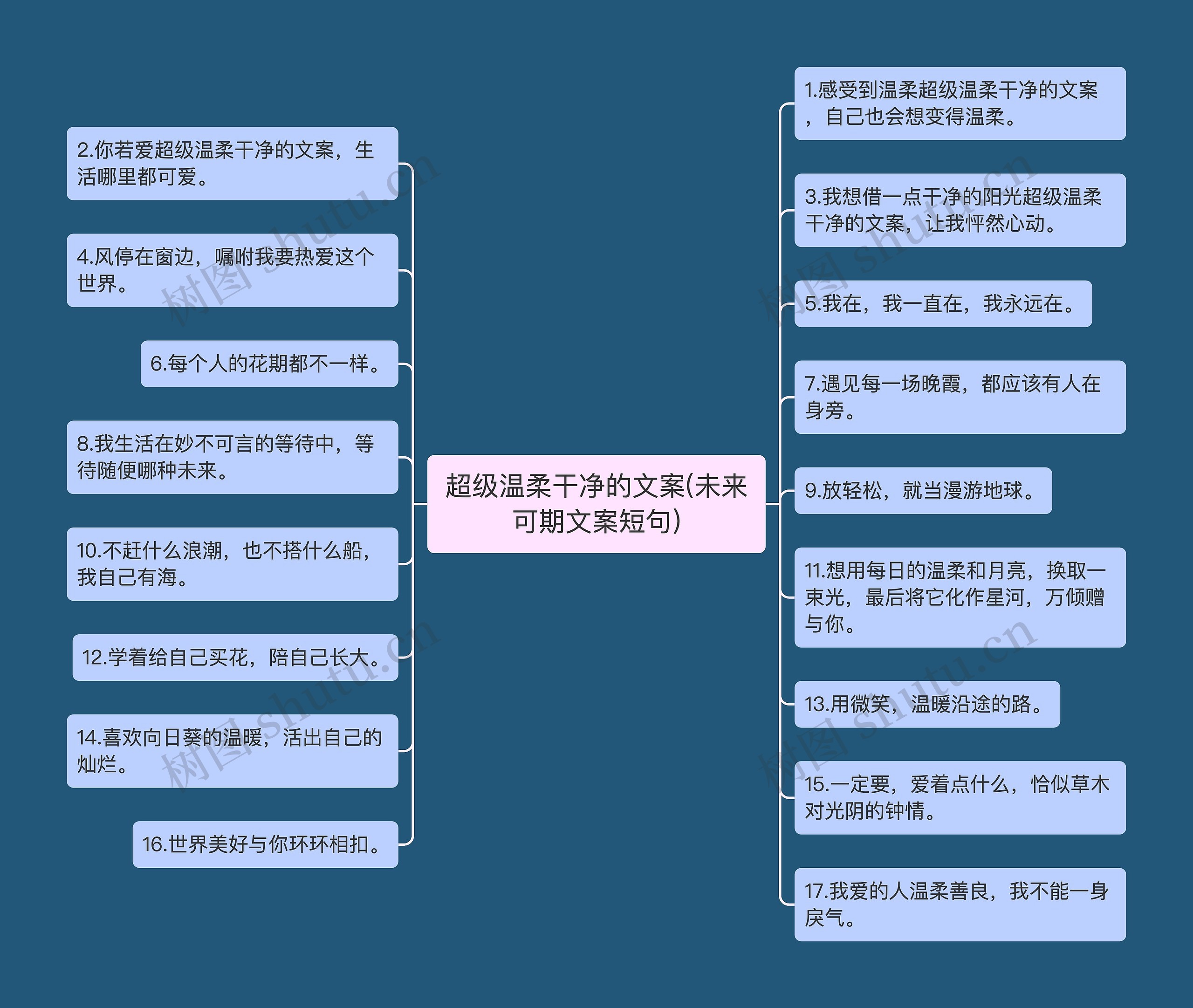 超级温柔干净的文案(未来可期文案短句)思维导图