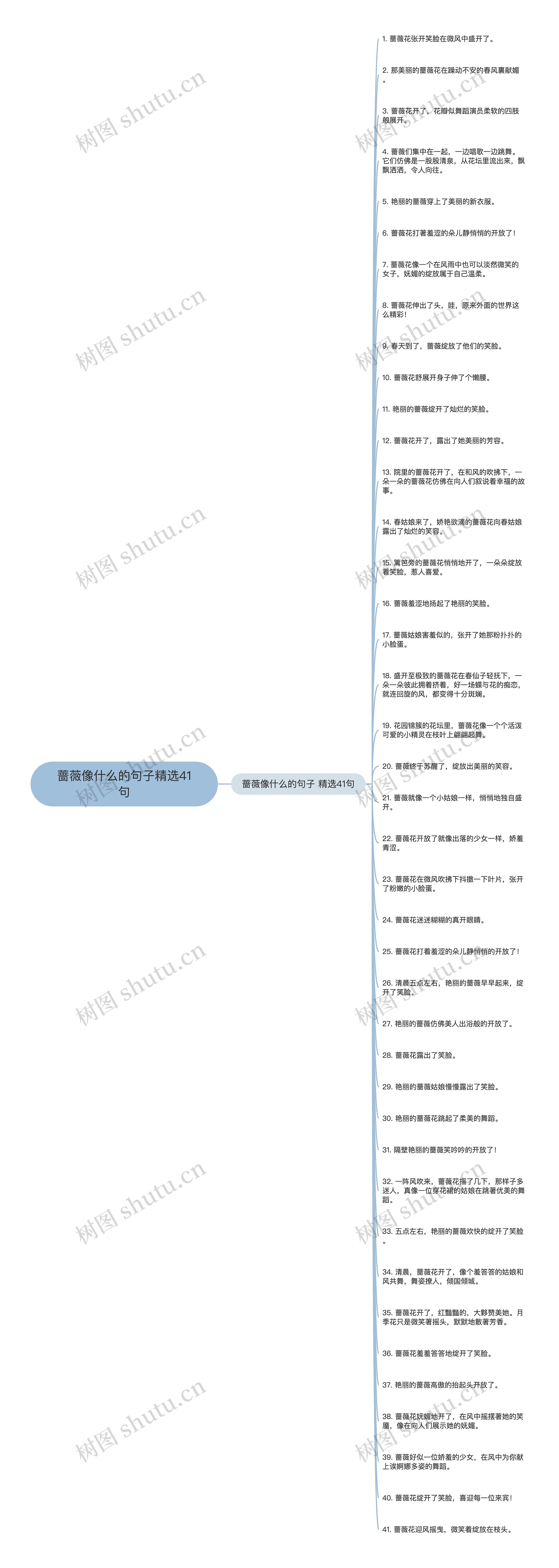 蔷薇像什么的句子精选41句思维导图