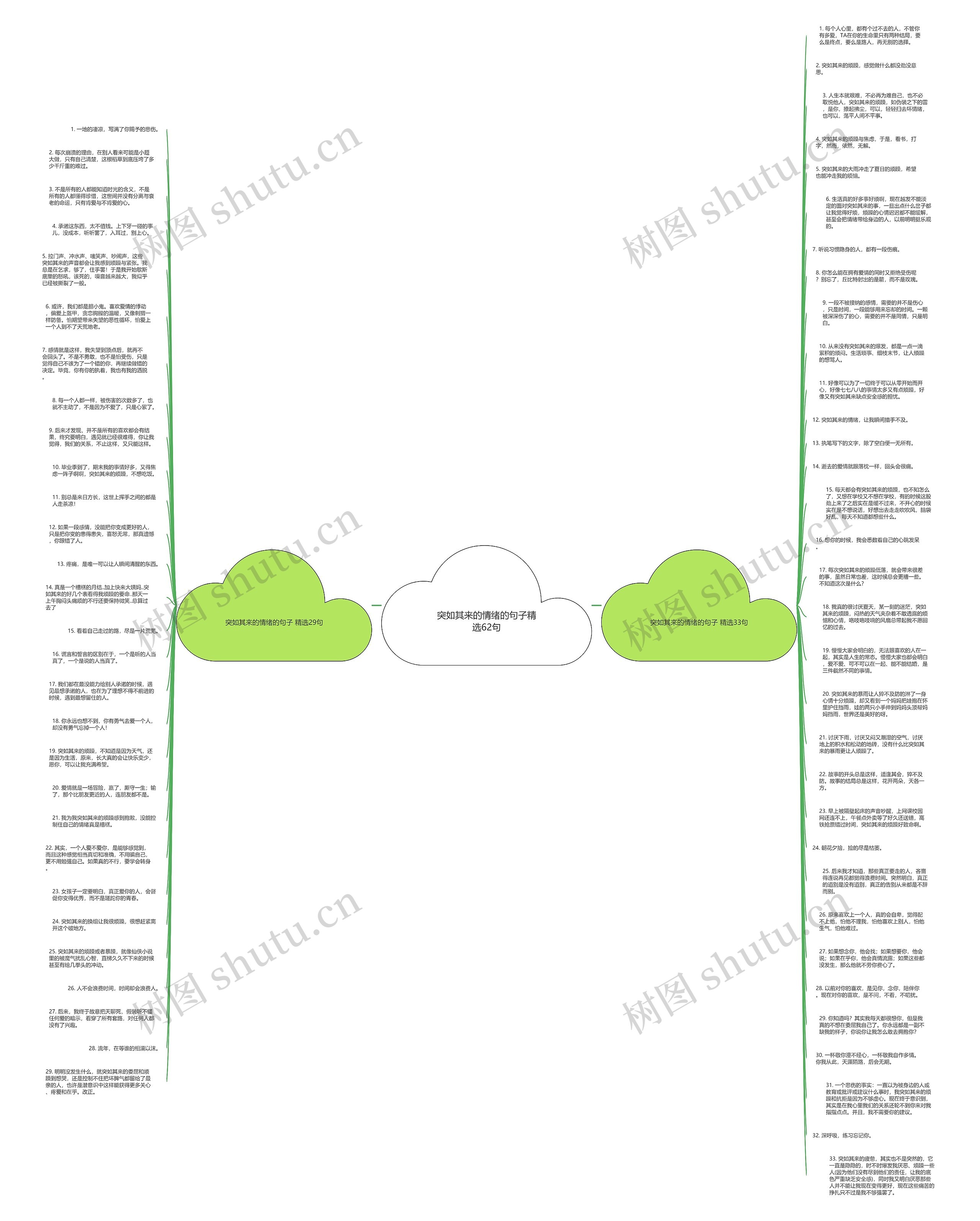 突如其来的情绪的句子精选62句思维导图