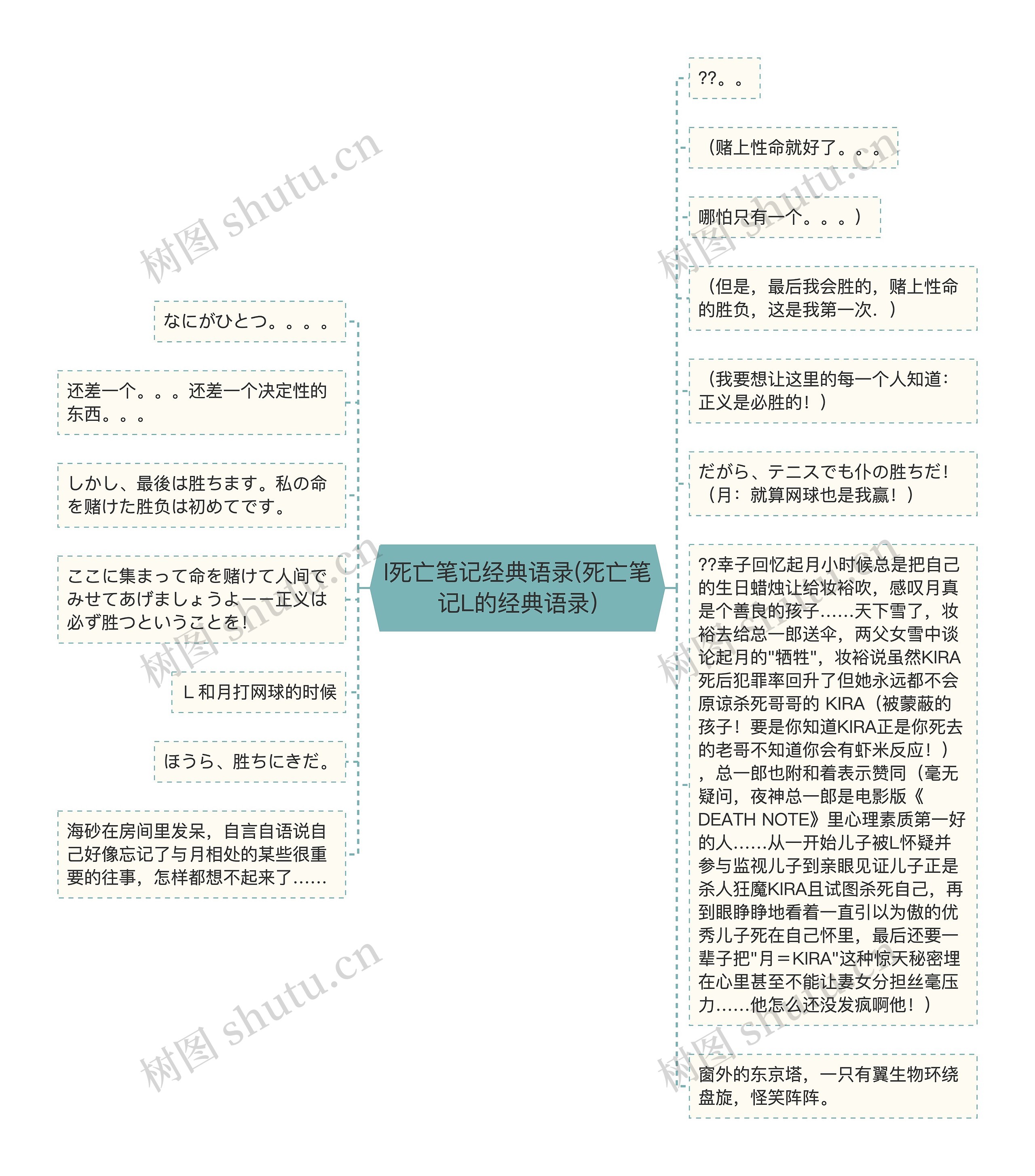 l死亡笔记经典语录(死亡笔记L的经典语录)思维导图