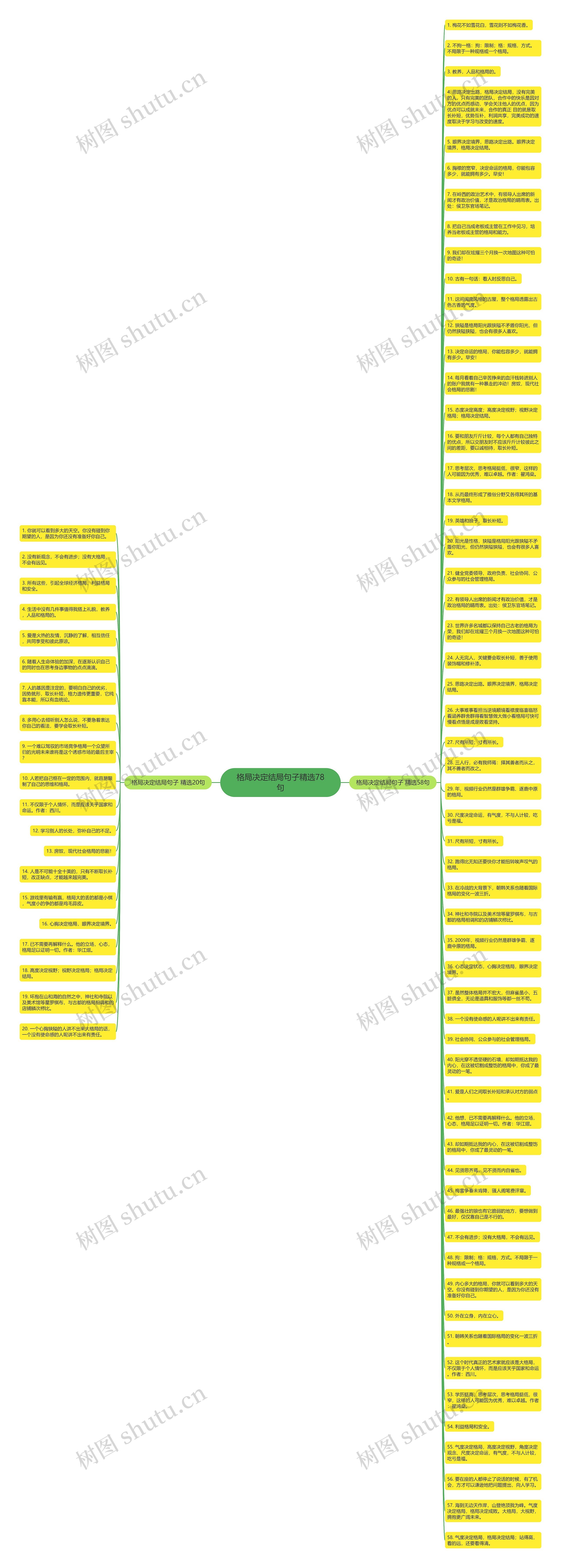 格局决定结局句子精选78句思维导图