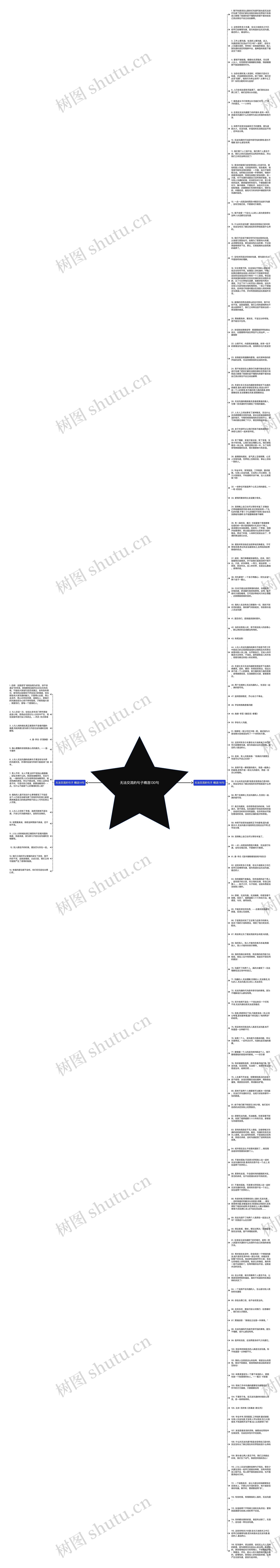 无法交流的句子精选130句思维导图