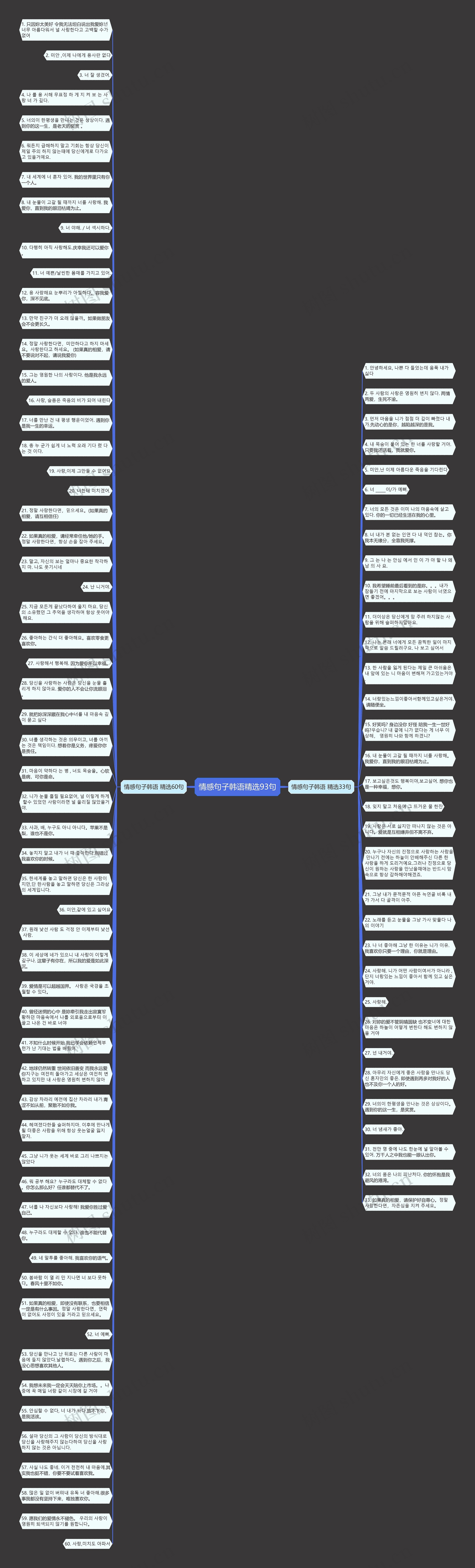 情感句子韩语精选93句思维导图