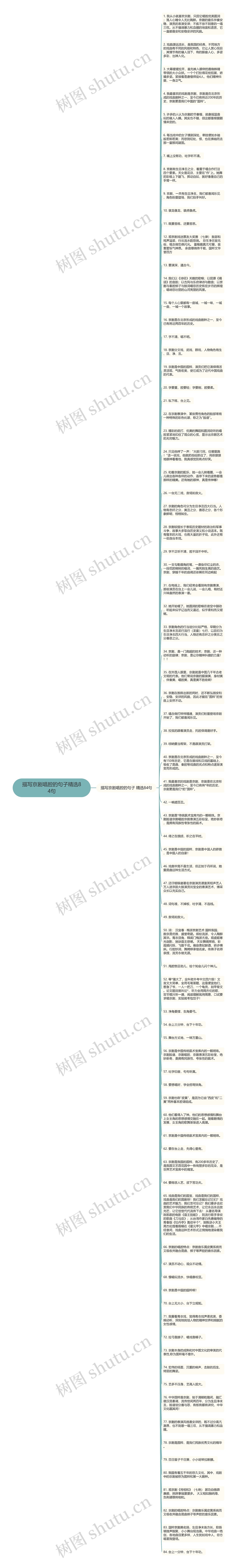 描写京剧唱腔的句子精选84句思维导图