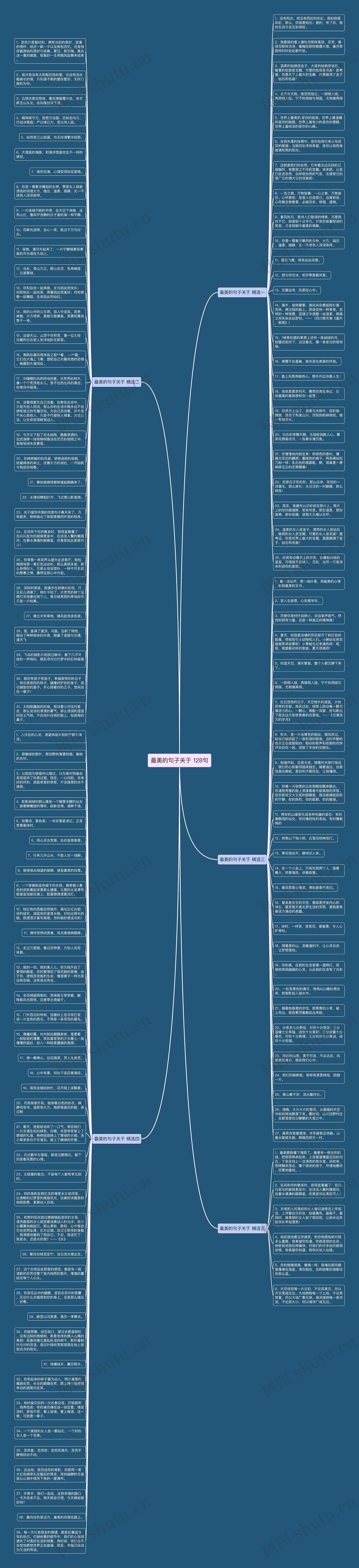 最美的句子关于 128句思维导图