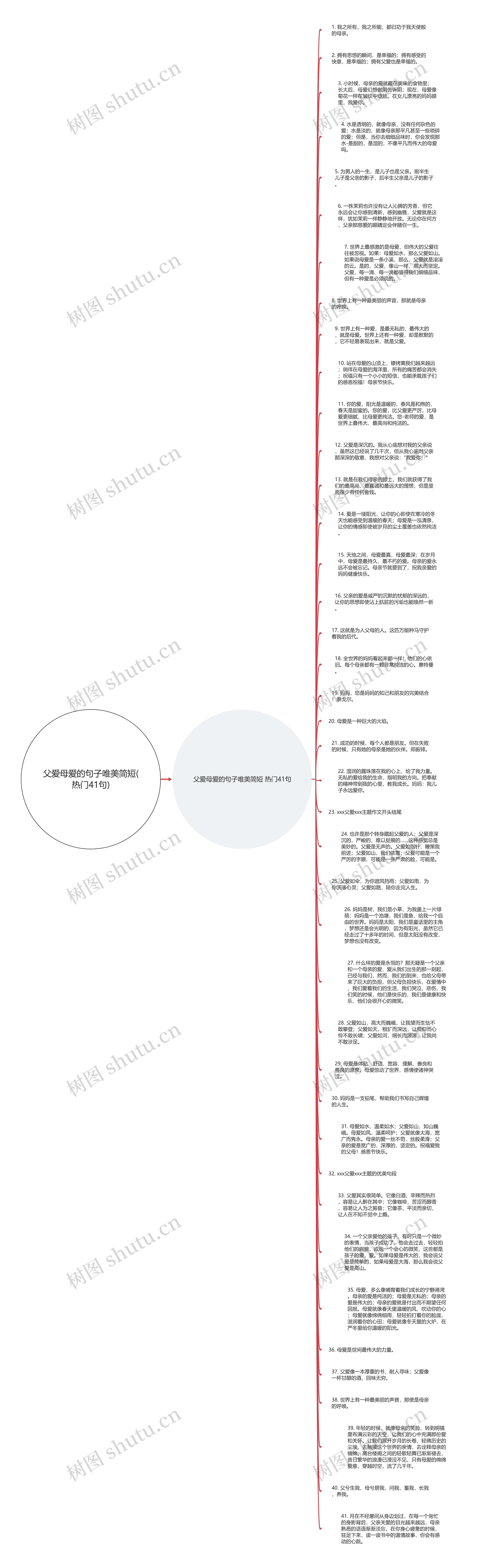 父爱母爱的句子唯美简短(热门41句)思维导图