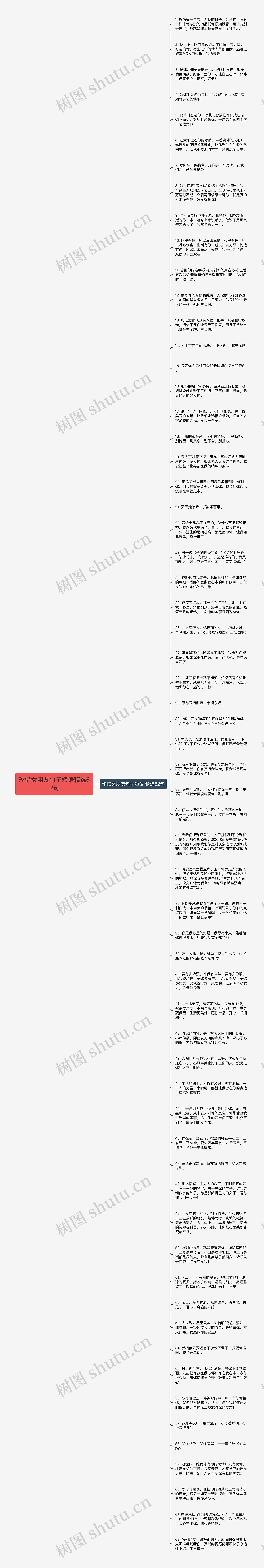 珍惜女朋友句子短语精选62句