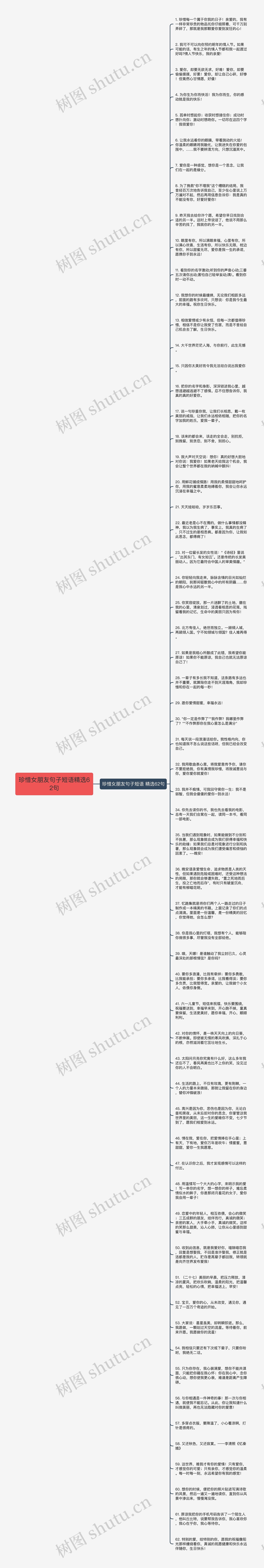 珍惜女朋友句子短语精选62句思维导图