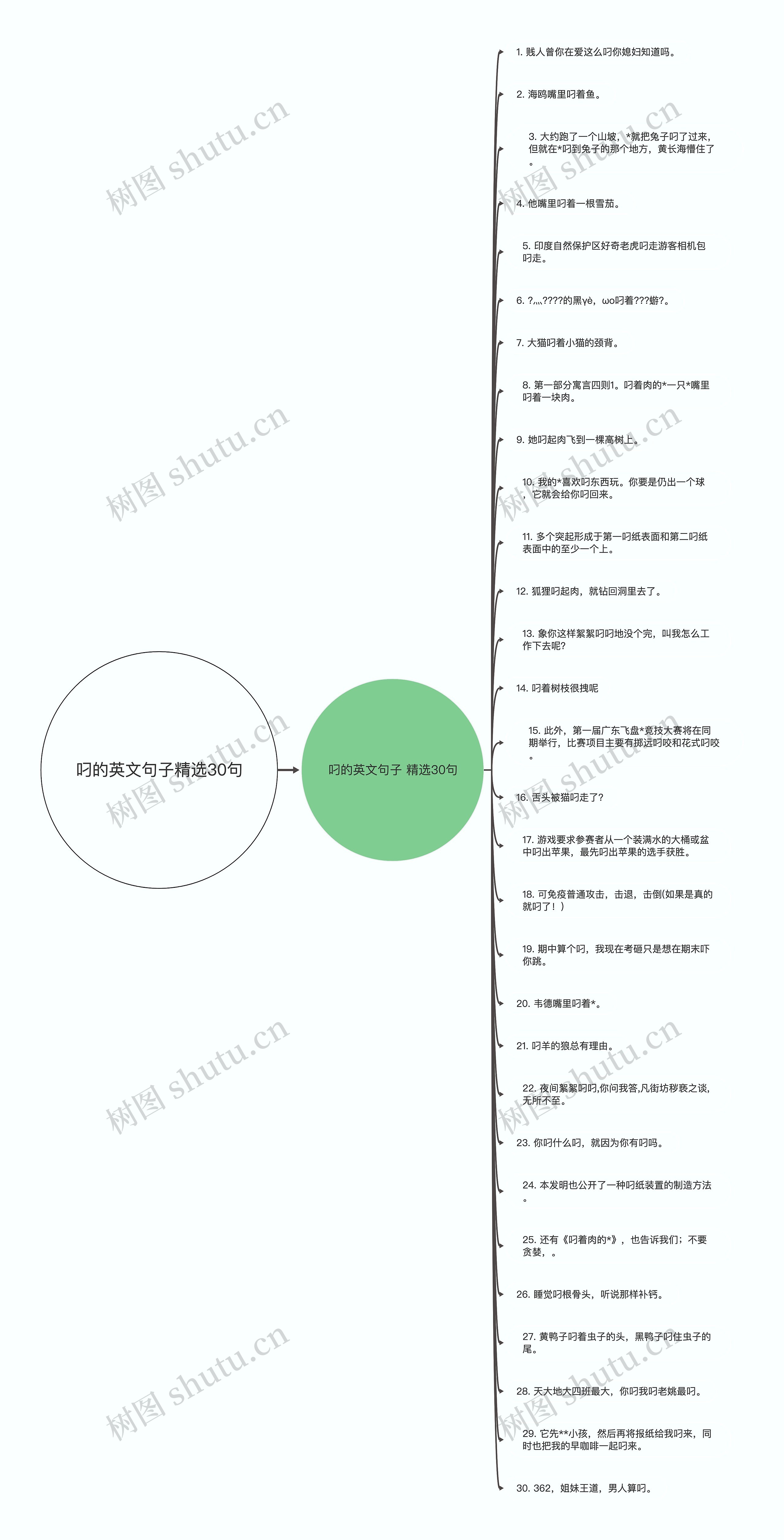 叼的英文句子精选30句思维导图