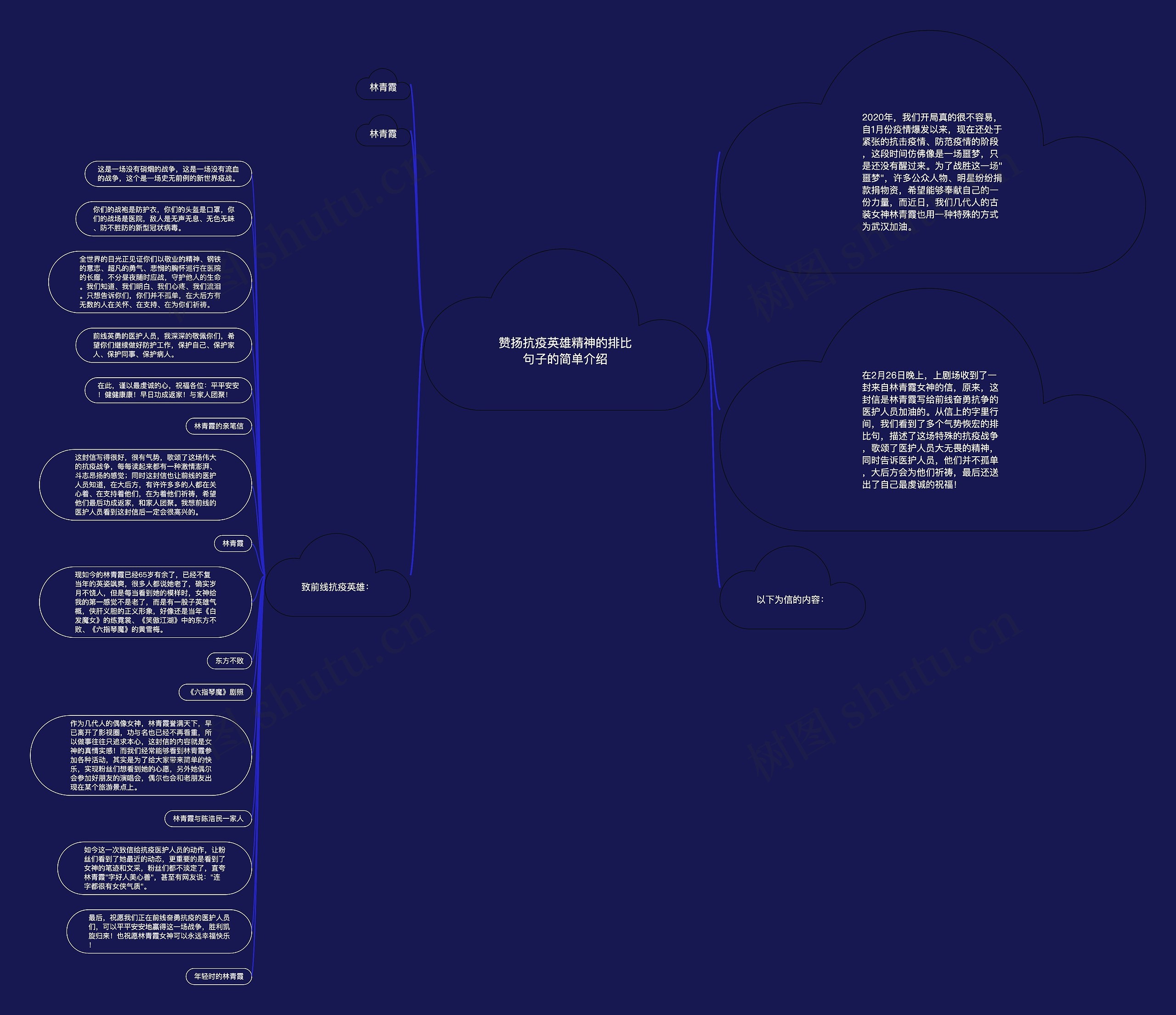 赞扬抗疫英雄精神的排比句子的简单介绍思维导图
