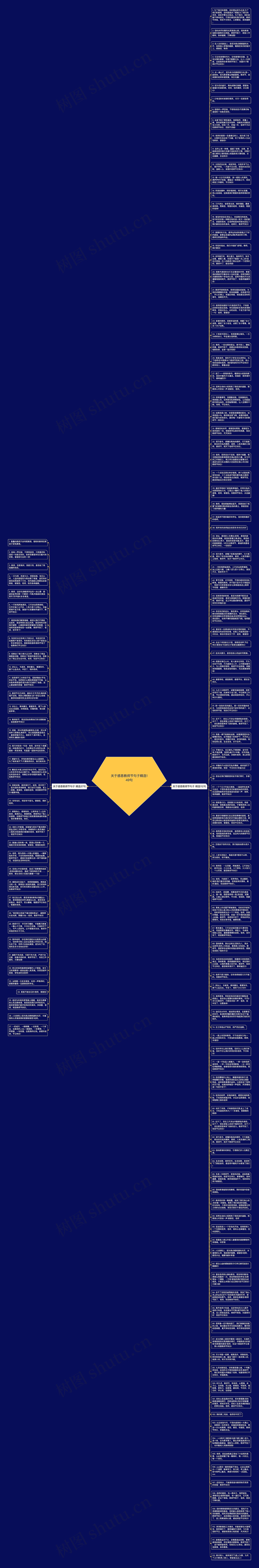 关于感恩教师节句子精选149句思维导图高清图 关于感恩教师节句子精选149句思维导图