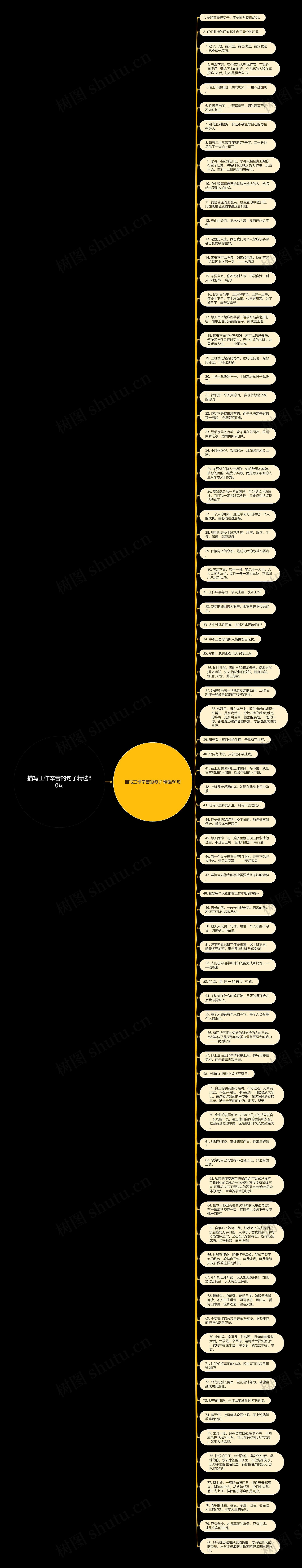 描写工作辛苦的句子精选80句思维导图