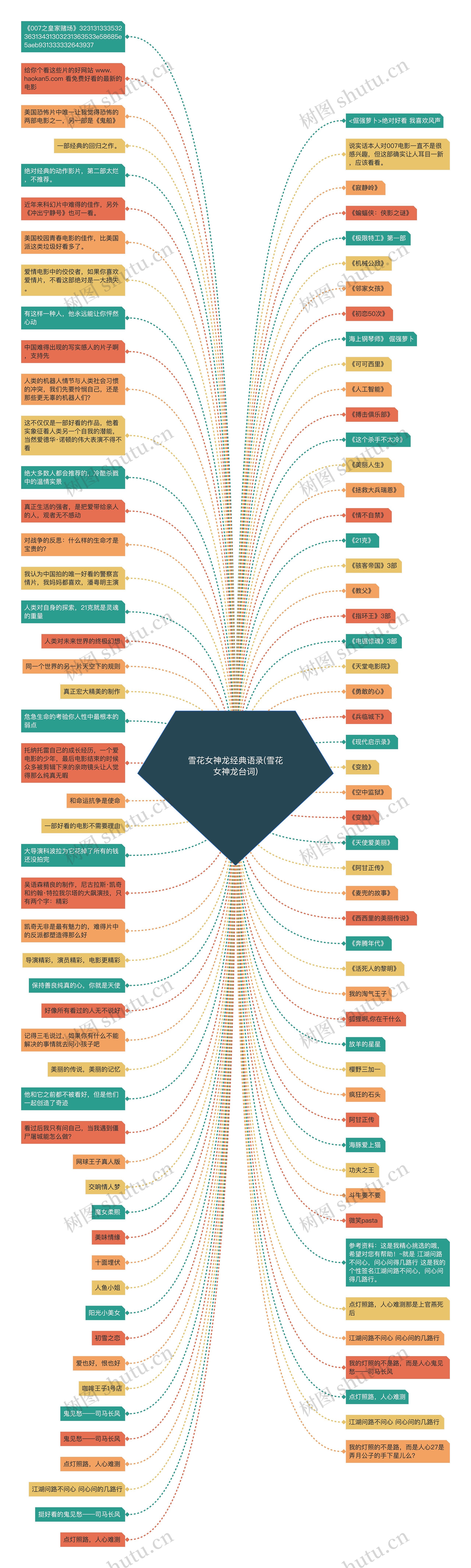 雪花女神龙经典语录(雪花女神龙台词)思维导图高清图 雪花女神龙经典语录(雪花女神龙台词)思维导图