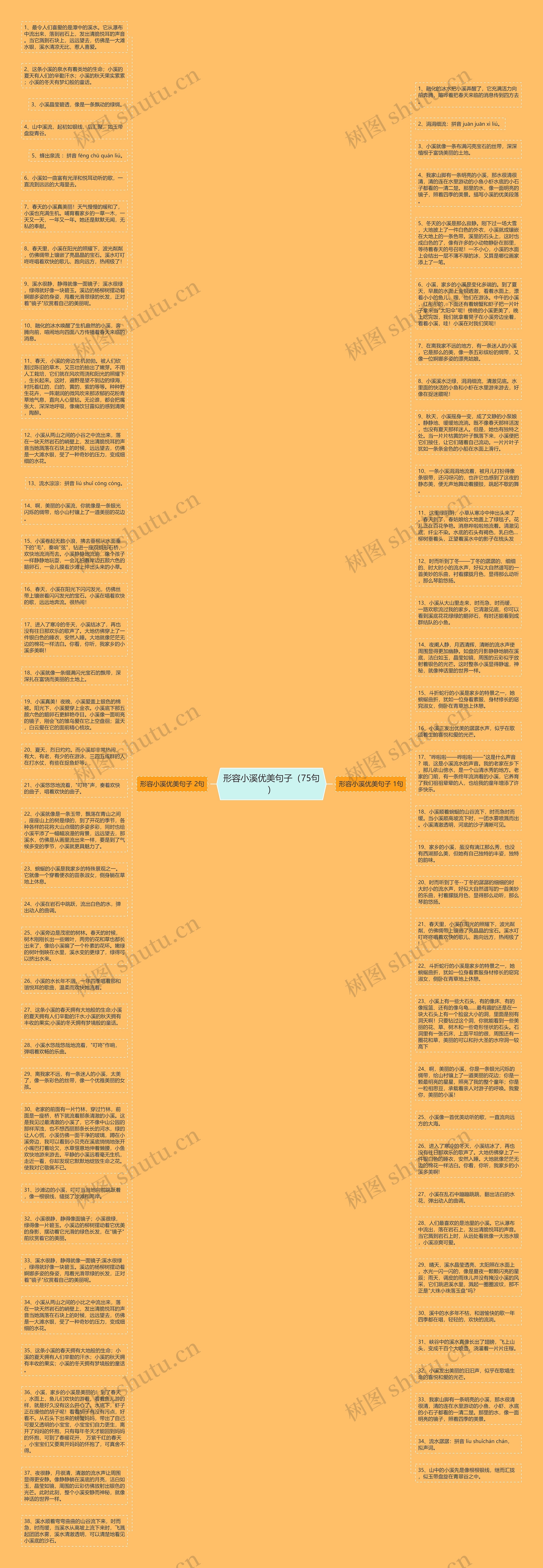 形容小溪优美句子（75句）思维导图