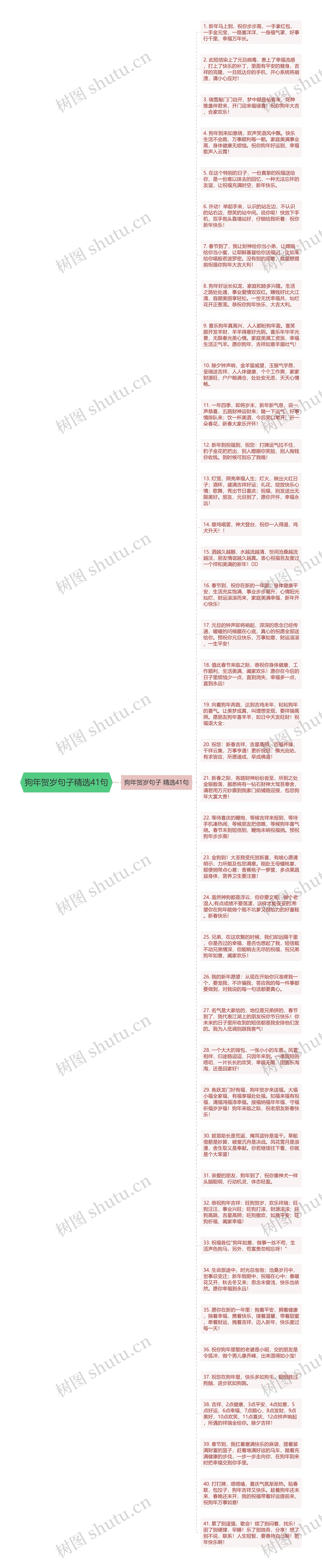 狗年贺岁句子精选41句思维导图