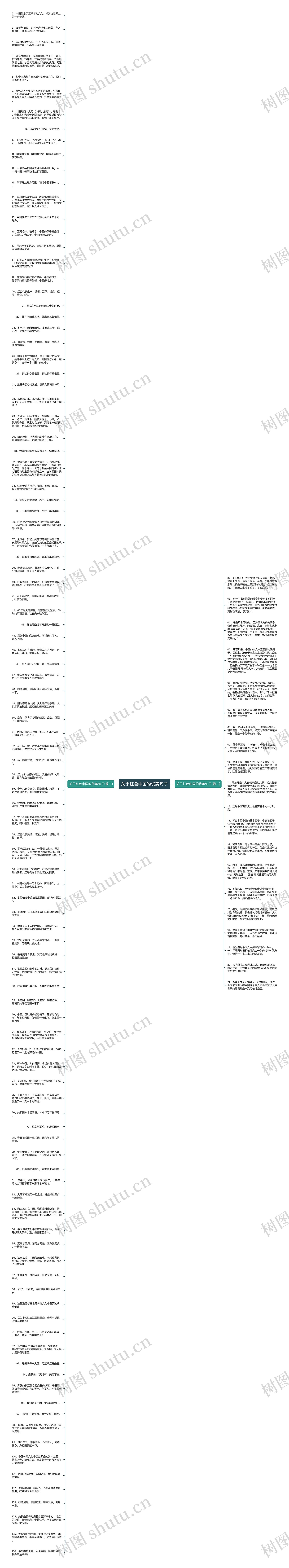 关于红色中国的优美句子思维导图