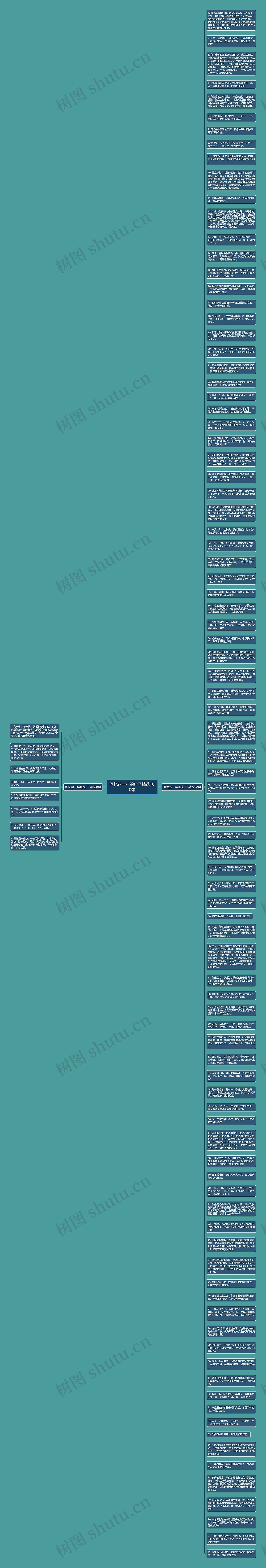 回忆这一年的句子精选100句思维导图