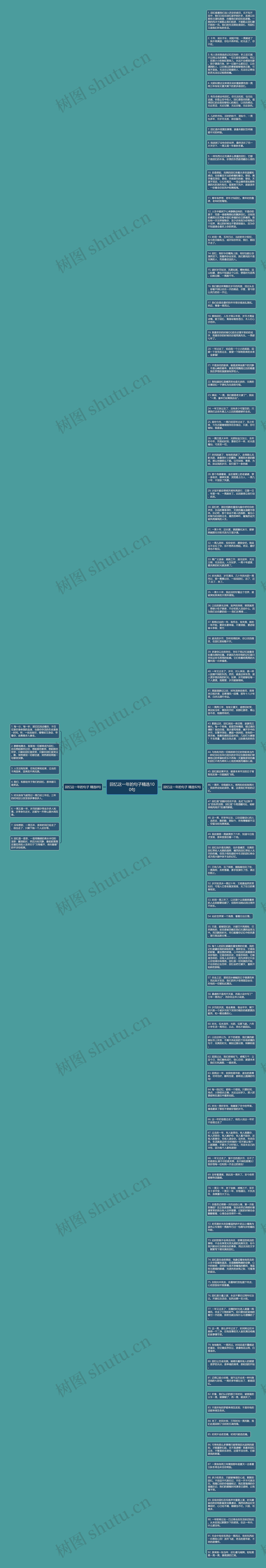 回忆这一年的句子精选100句思维导图高清图 回忆这一年的句子精选100句思维导图