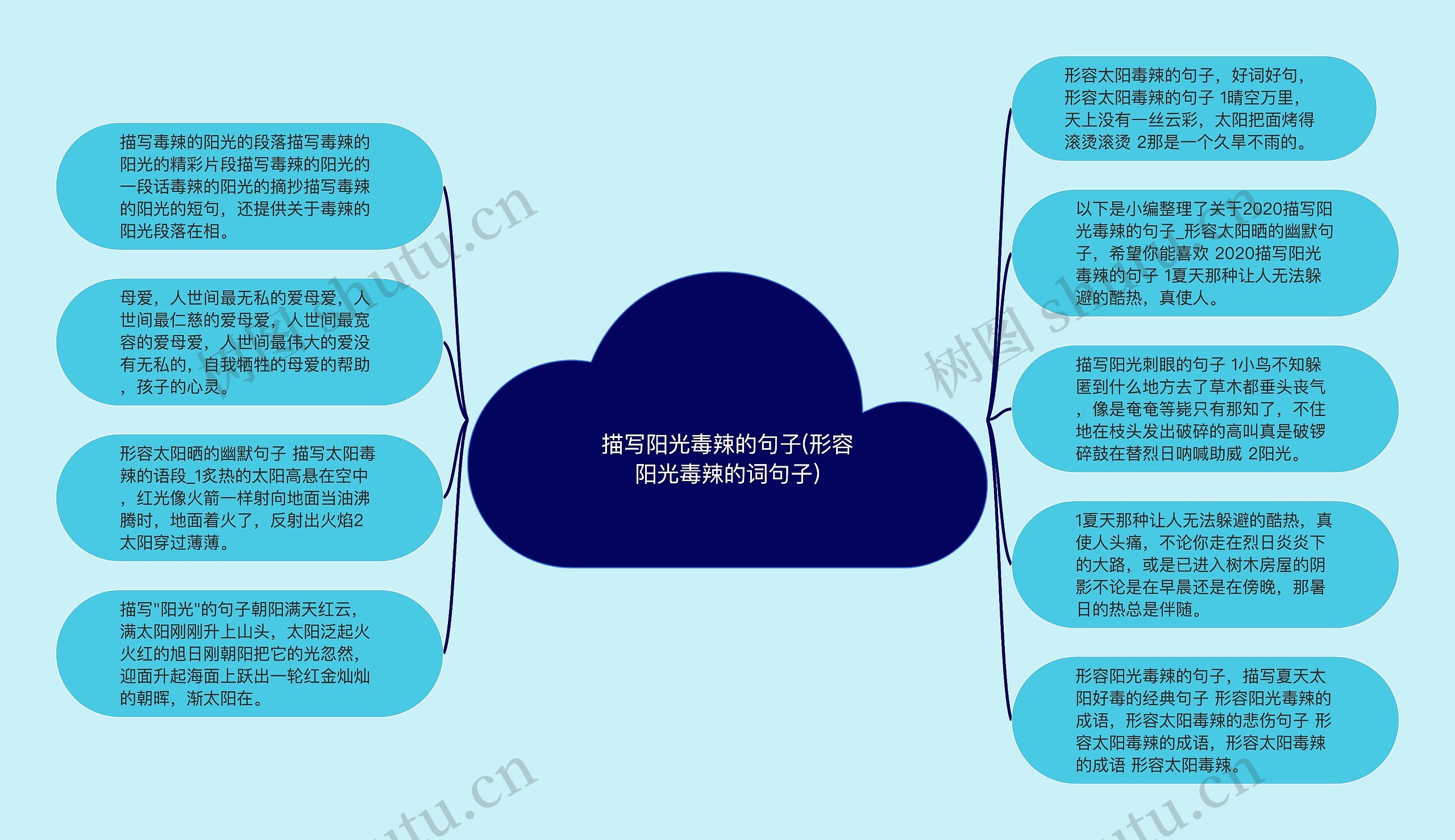 描写阳光毒辣的句子(形容阳光毒辣的词句子)思维导图