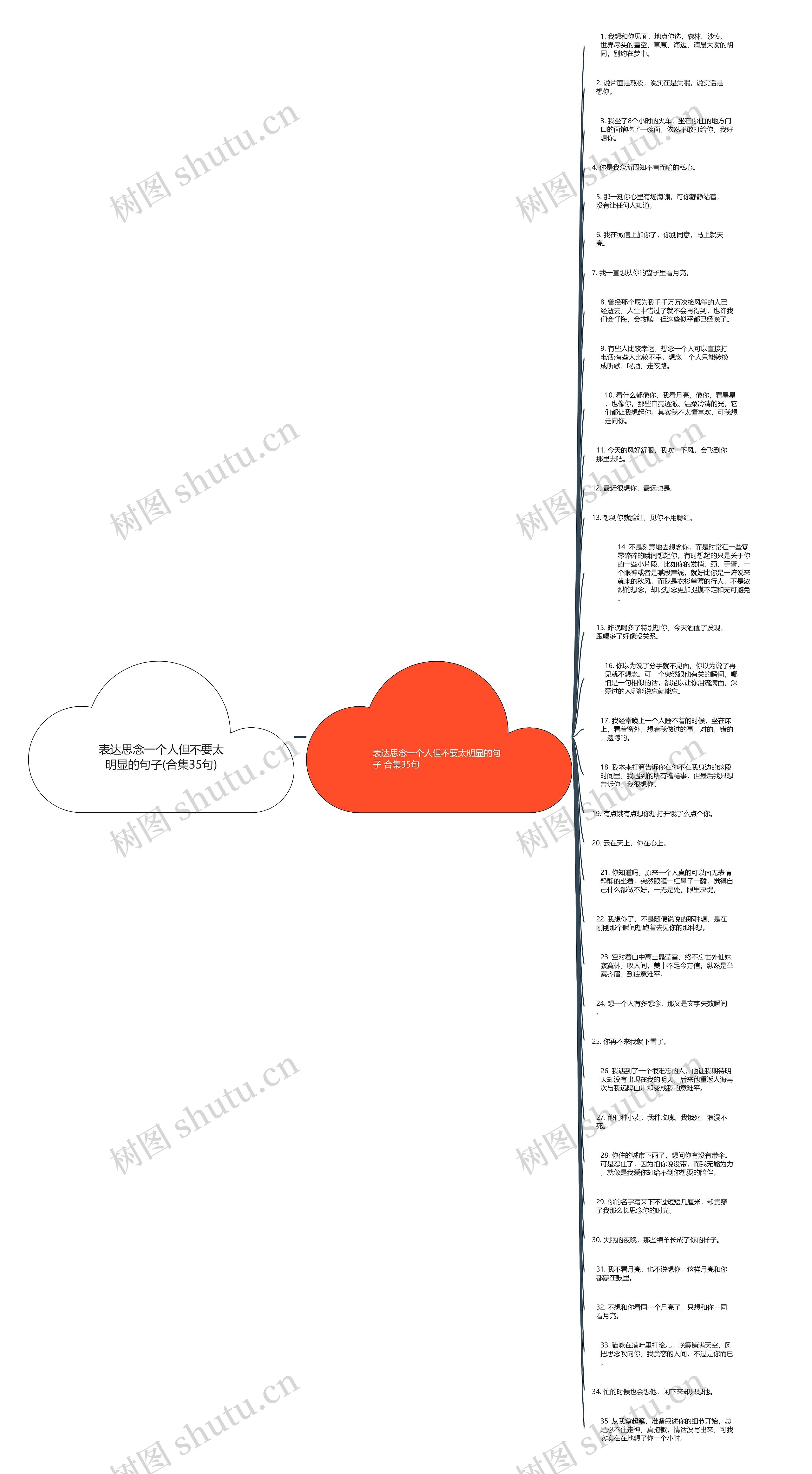 表达思念一个人但不要太明显的句子(合集35句)思维导图