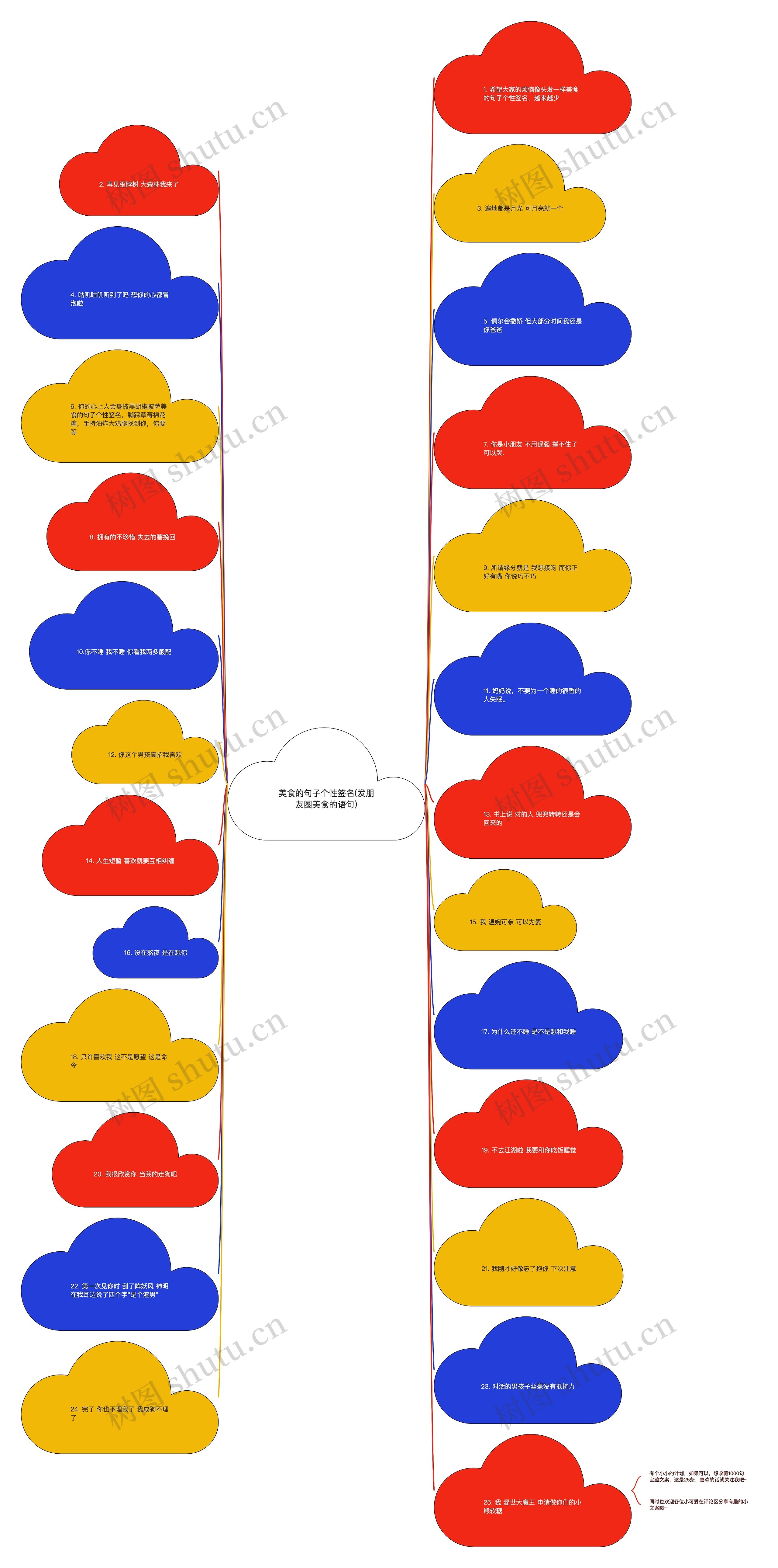 美食的句子个性签名(发朋友圈美食的语句) 美食的句子个性签名(发朋友圈美食的语句)