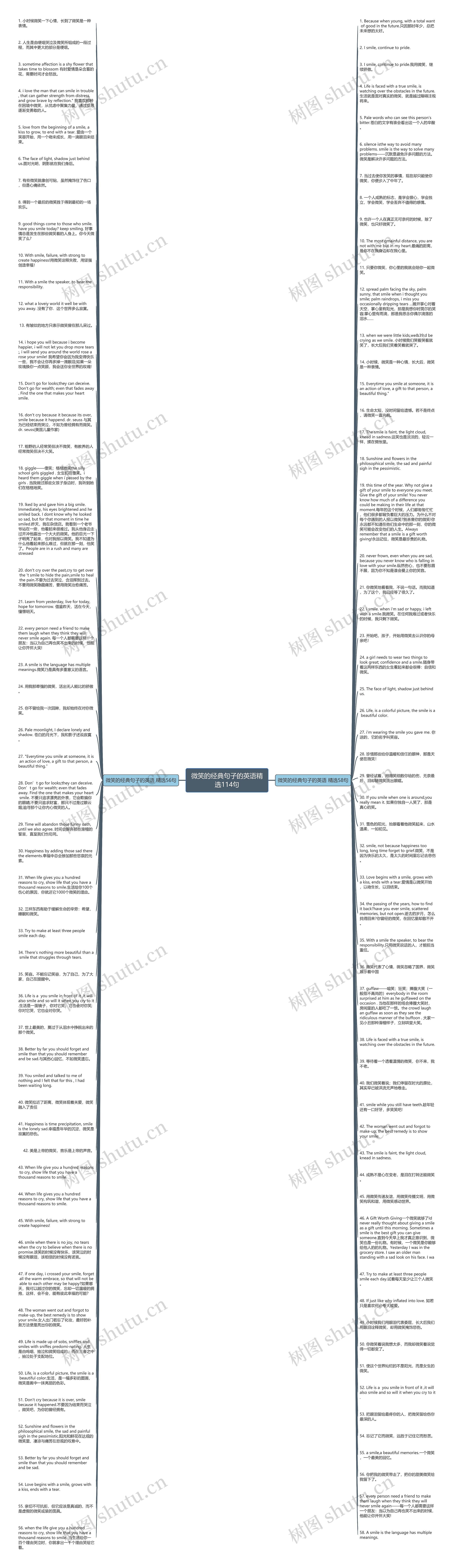 微笑的经典句子的英语精选114句思维导图