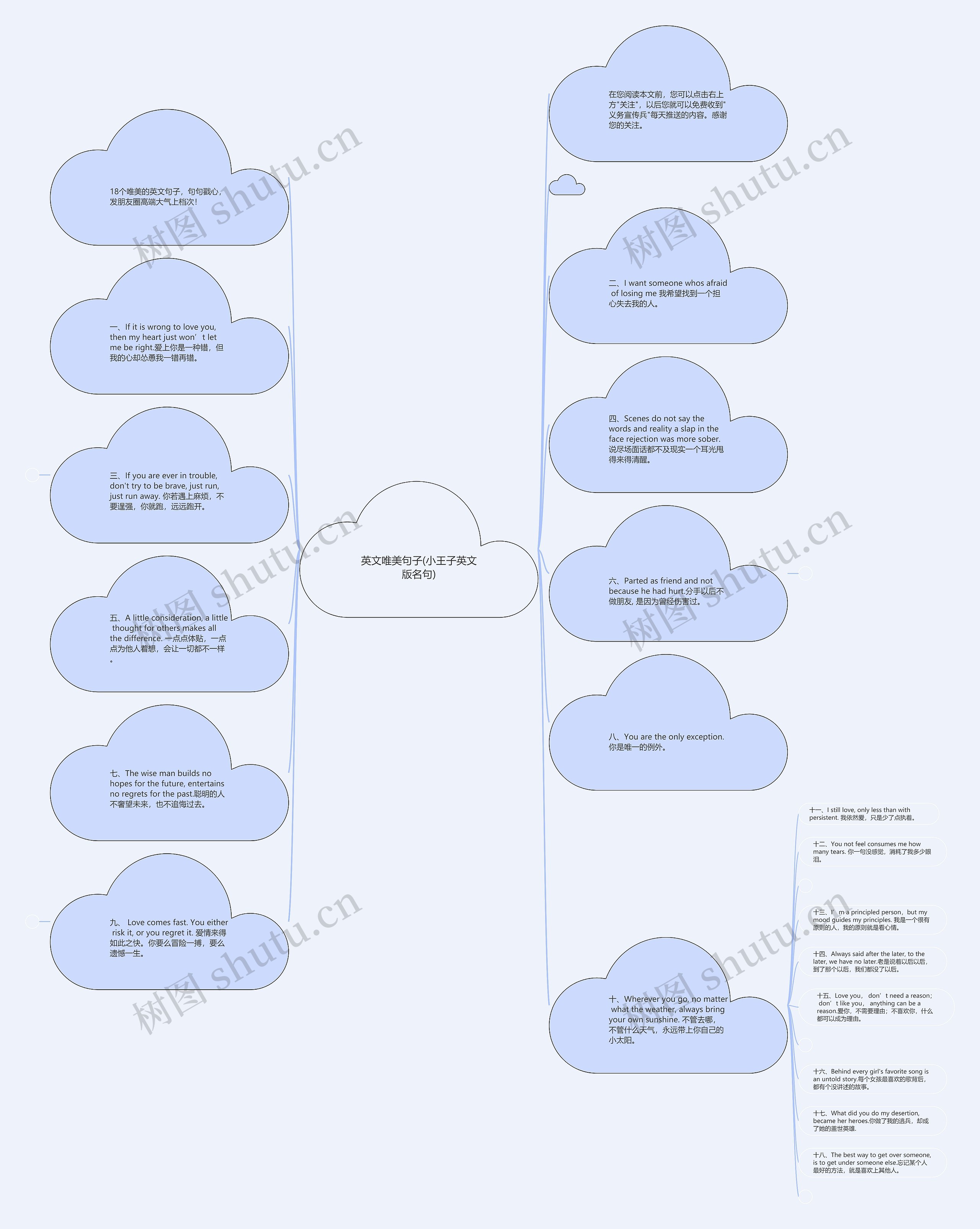 英文唯美句子(小王子英文版名句)思维导图