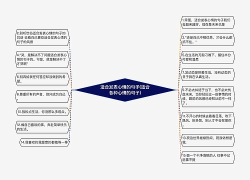 适合发表心情的句子(适合各种心情的句子)