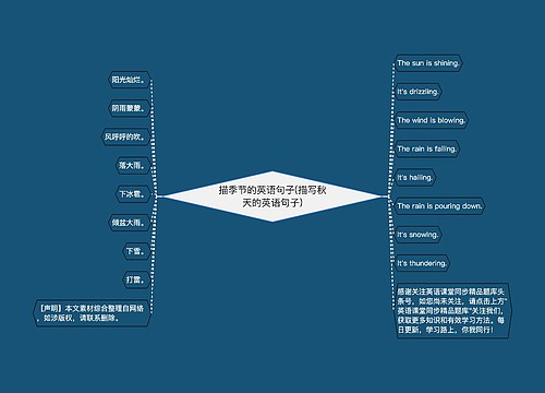 描季节的英语句子(描写秋天的英语句子)