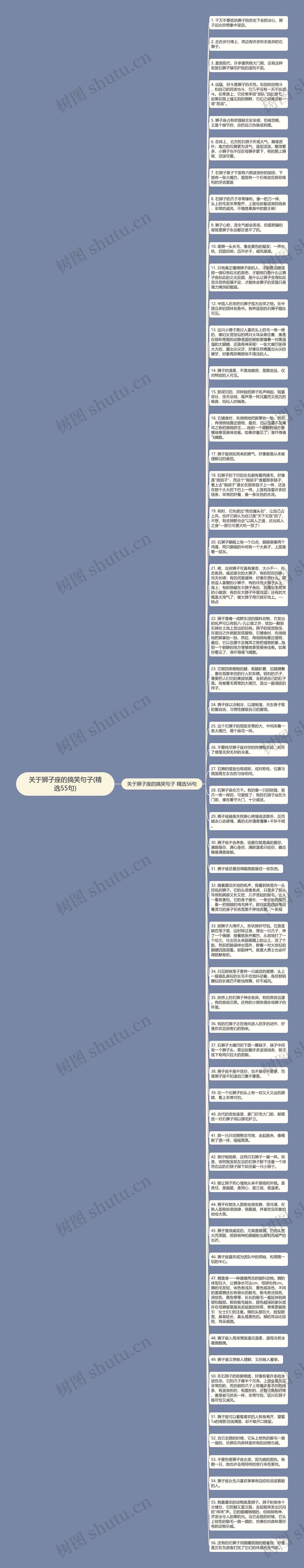 关于狮子座的搞笑句子(精选55句)思维导图