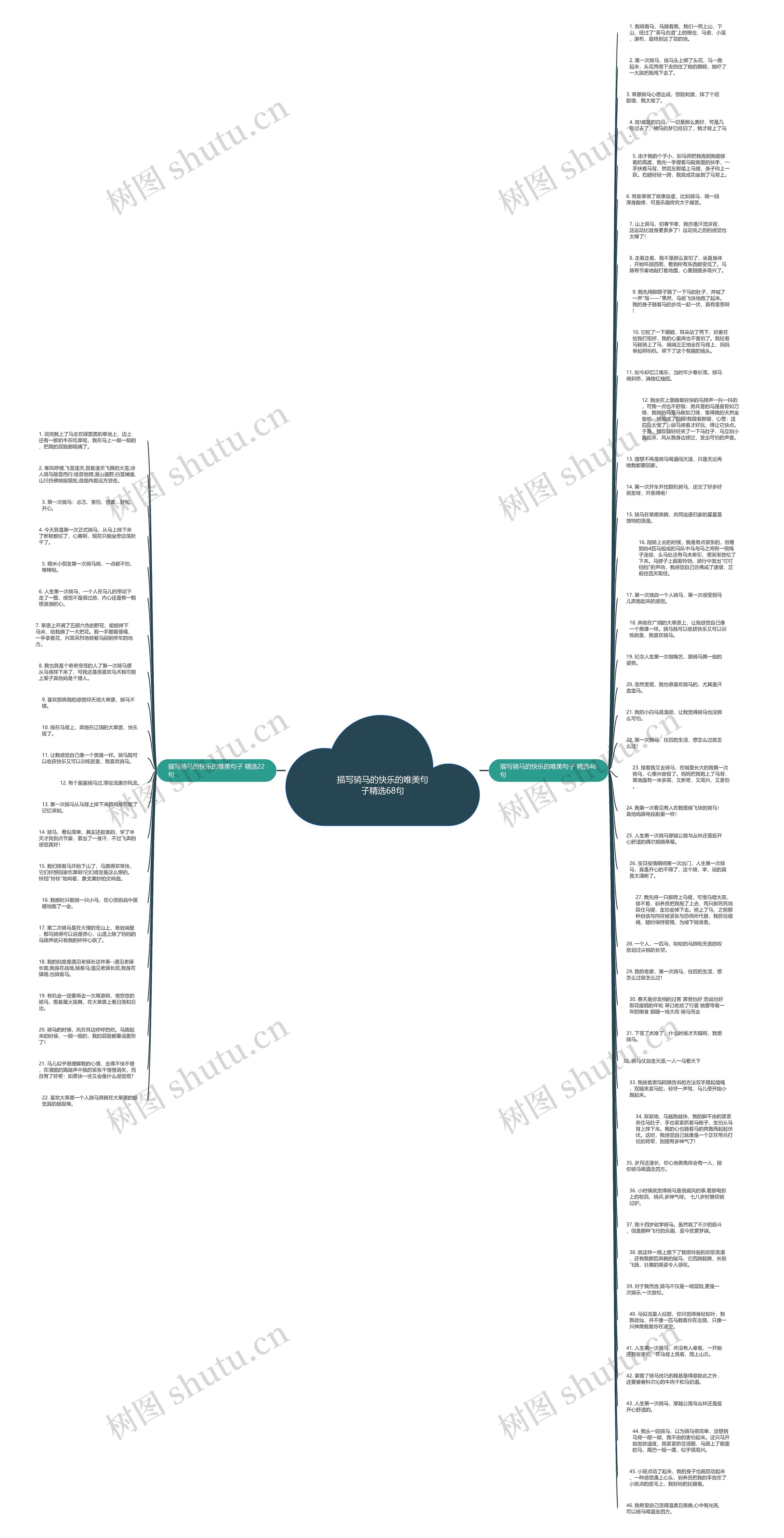 描写骑马的快乐的唯美句子精选68句思维导图
