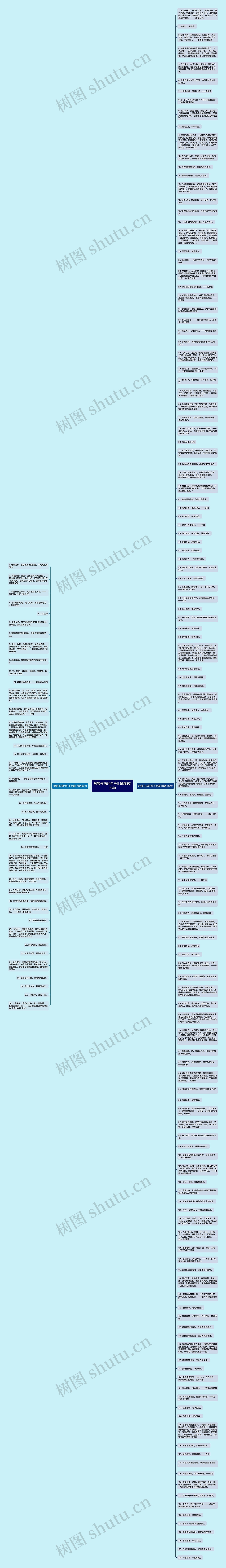 形容书法的句子比喻精选176句思维导图