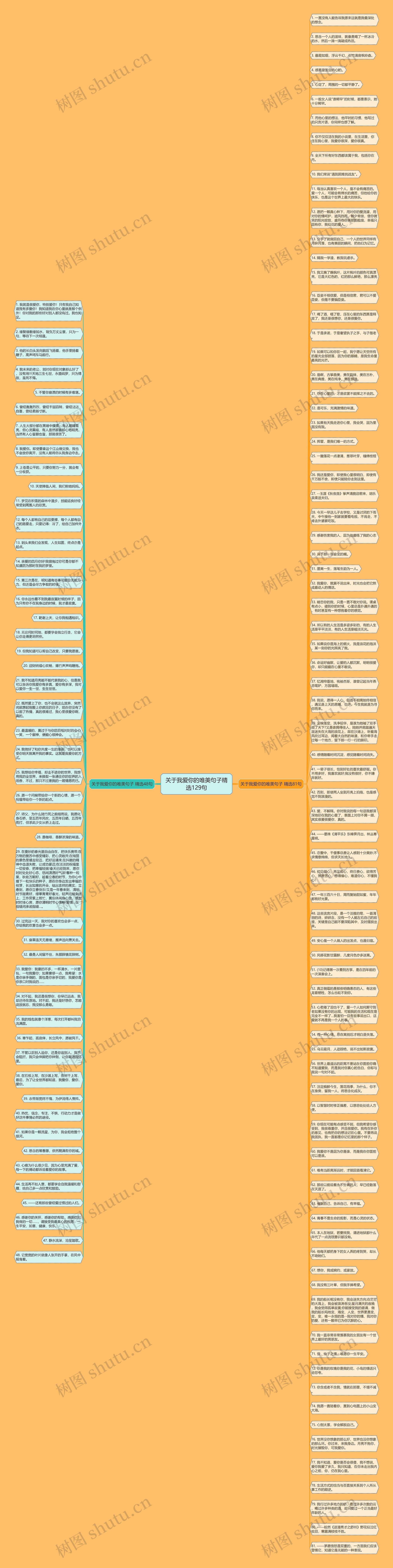 关于我爱你的唯美句子精选129句思维导图