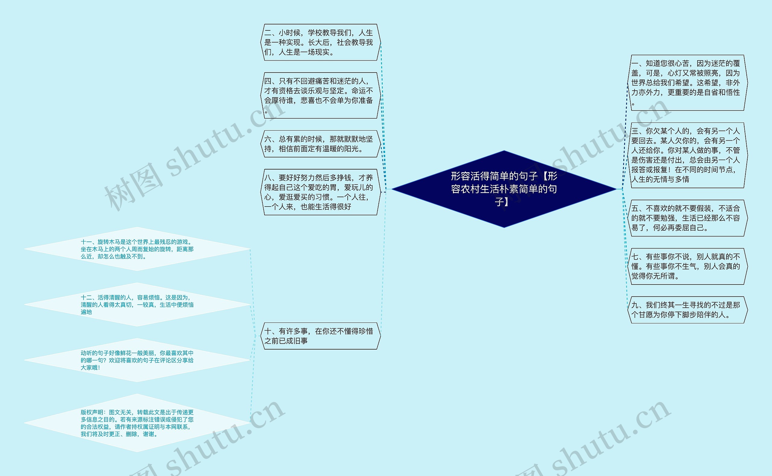 形容活得简单的句子【形容农村生活朴素简单的句子】思维导图