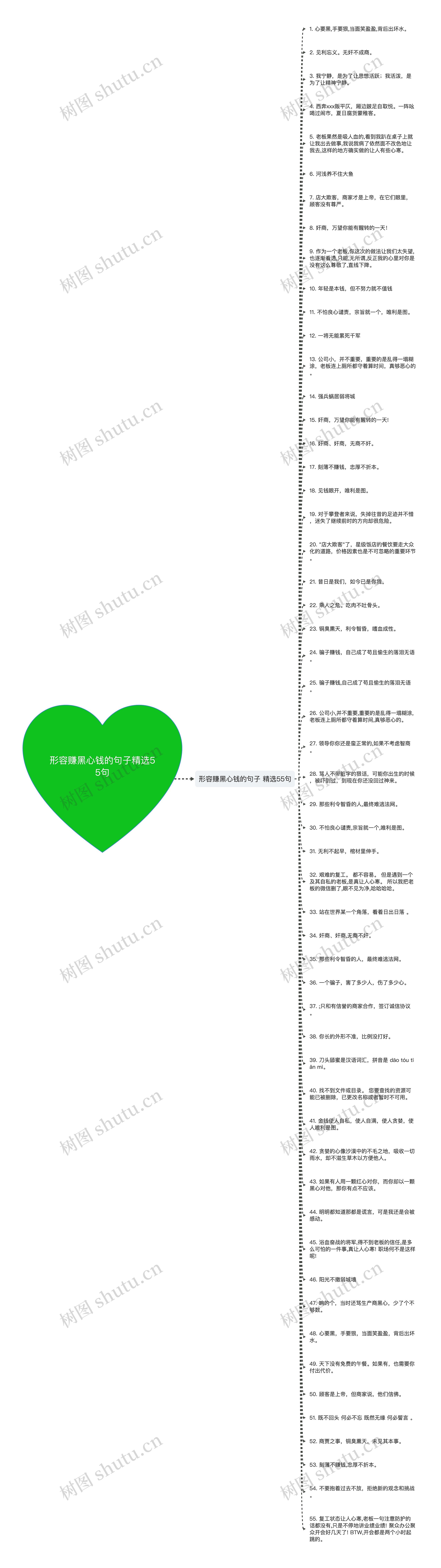 形容赚黑心钱的句子精选55句思维导图