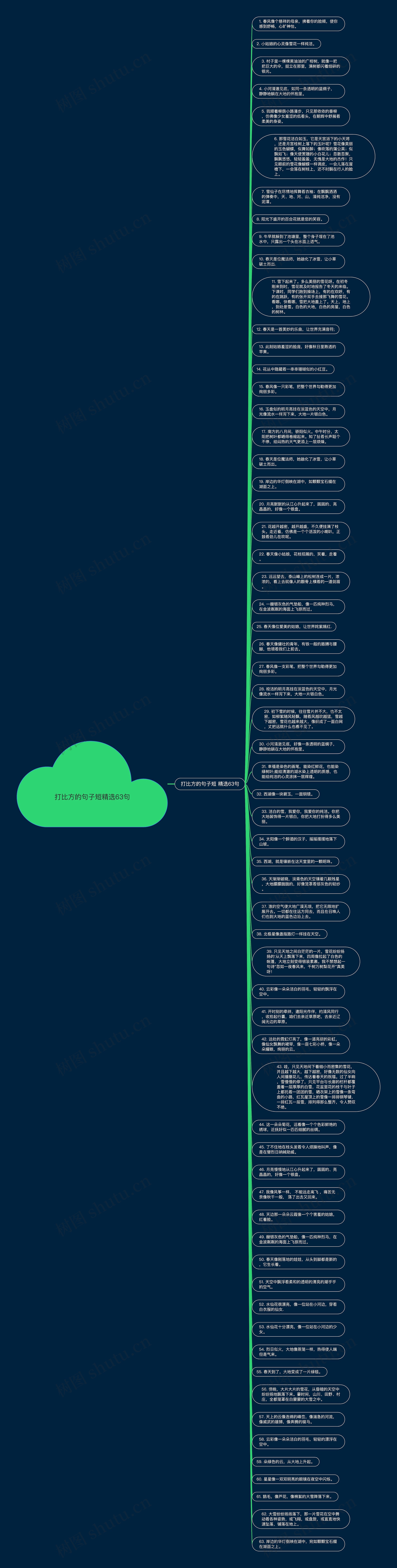 打比方的句子短精选63句思维导图
