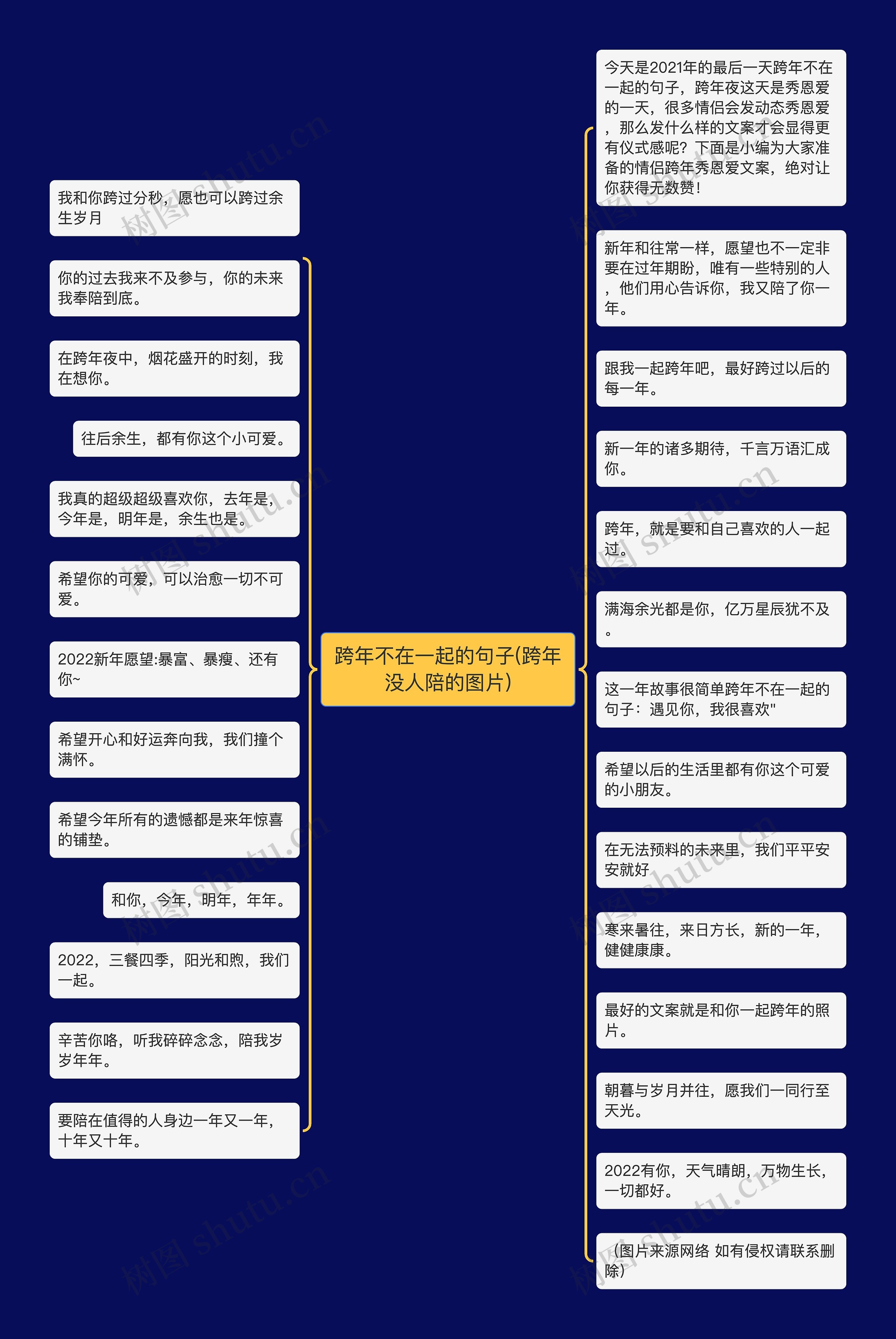 跨年不在一起的句子(跨年没人陪的图片)思维导图