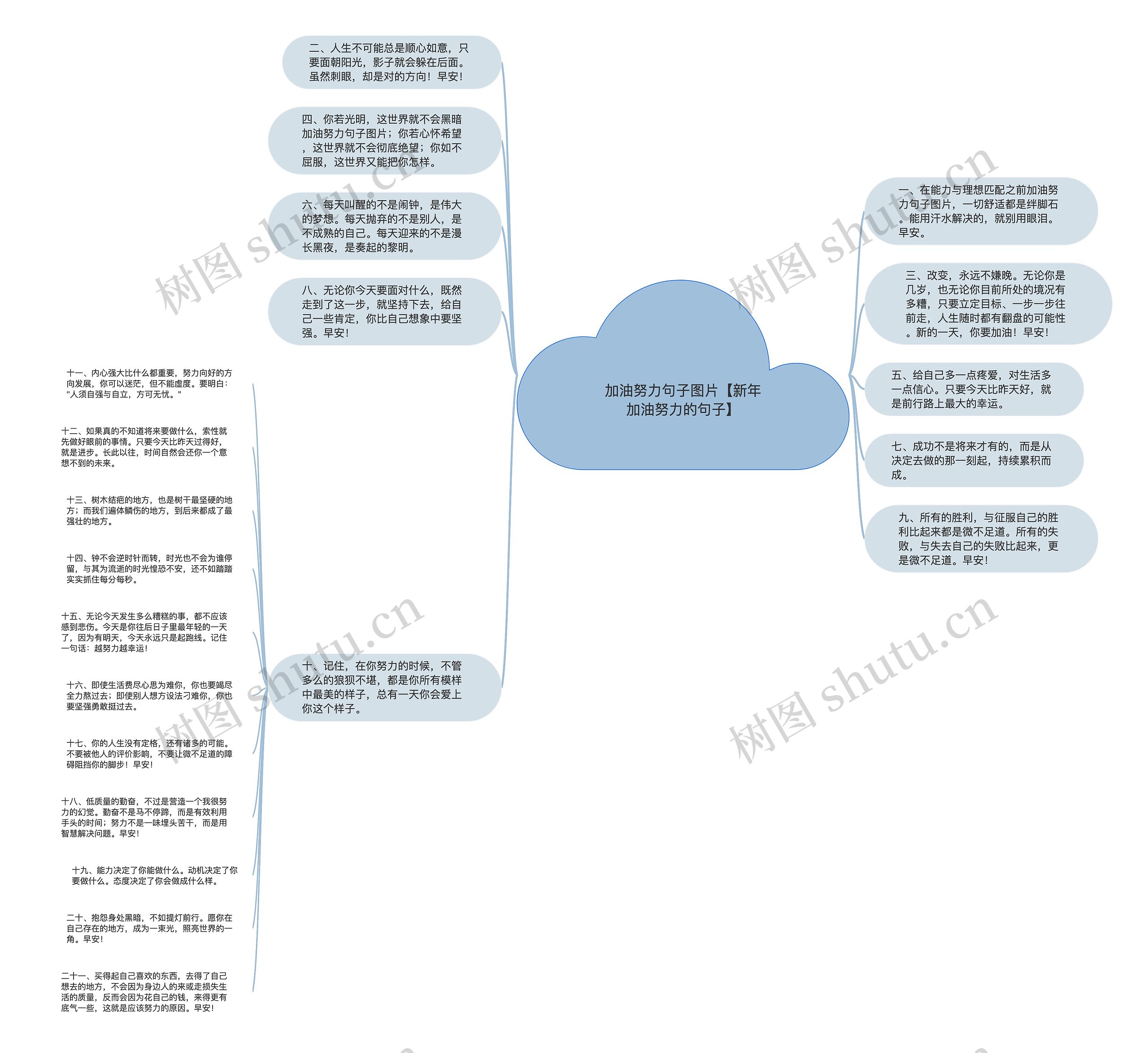 加油努力句子图片【新年加油努力的句子】思维导图