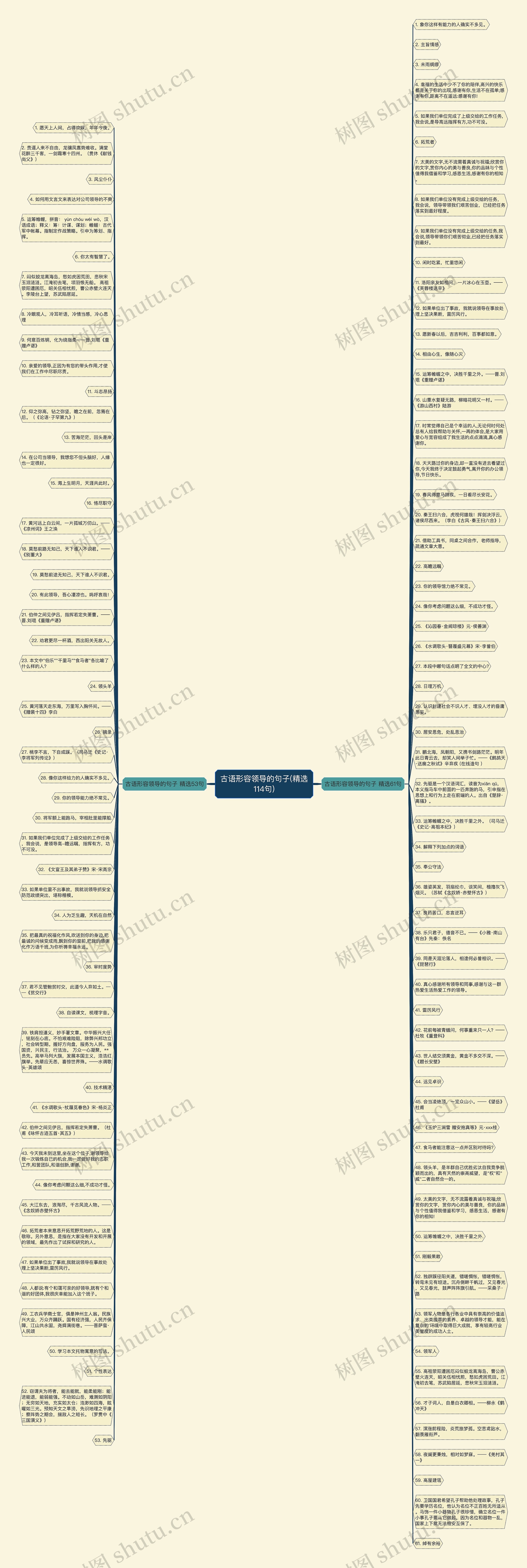 古语形容领导的句子(精选114句)
