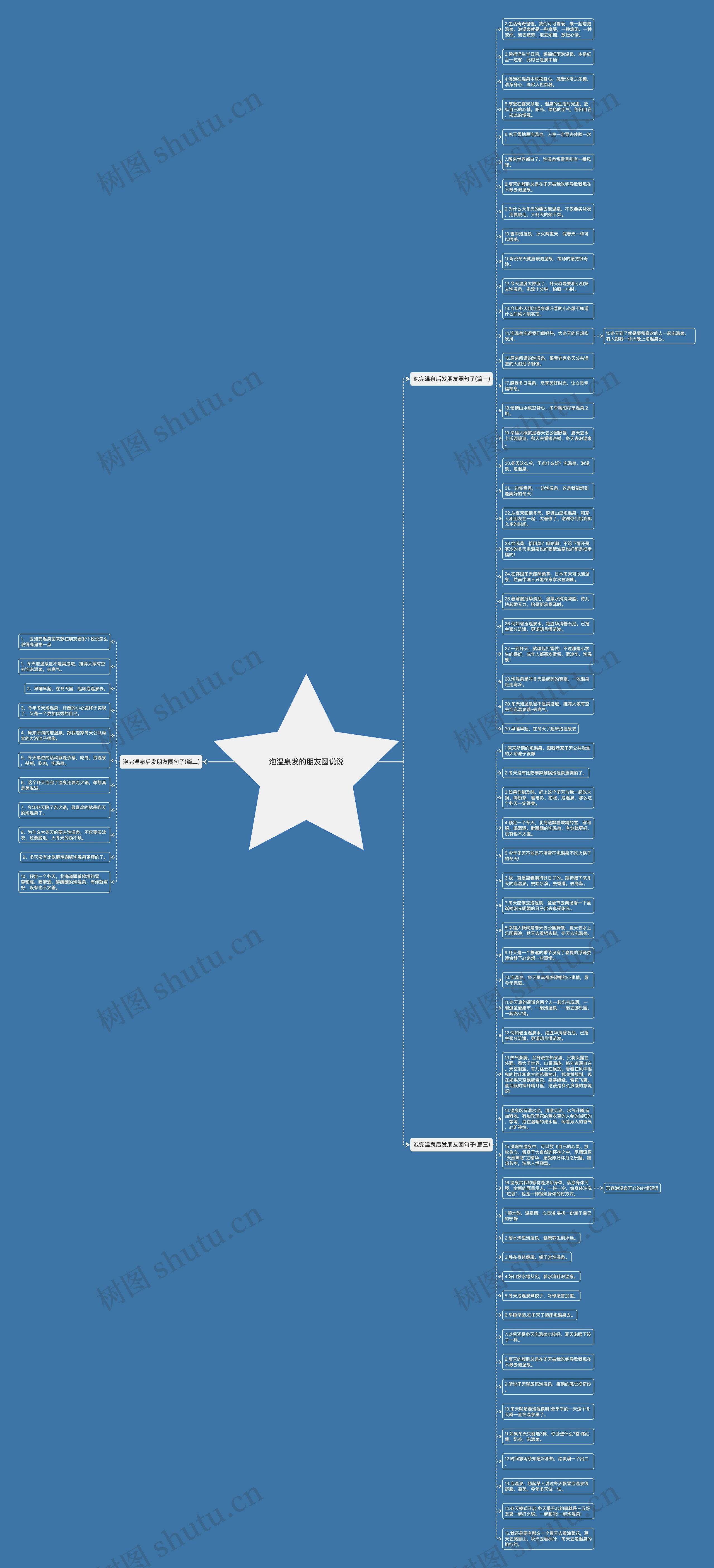 泡温泉发的朋友圈说说思维导图