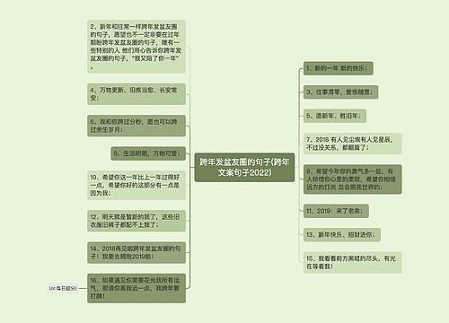 跨年发盆友圈的句子(跨年文案句子2022)