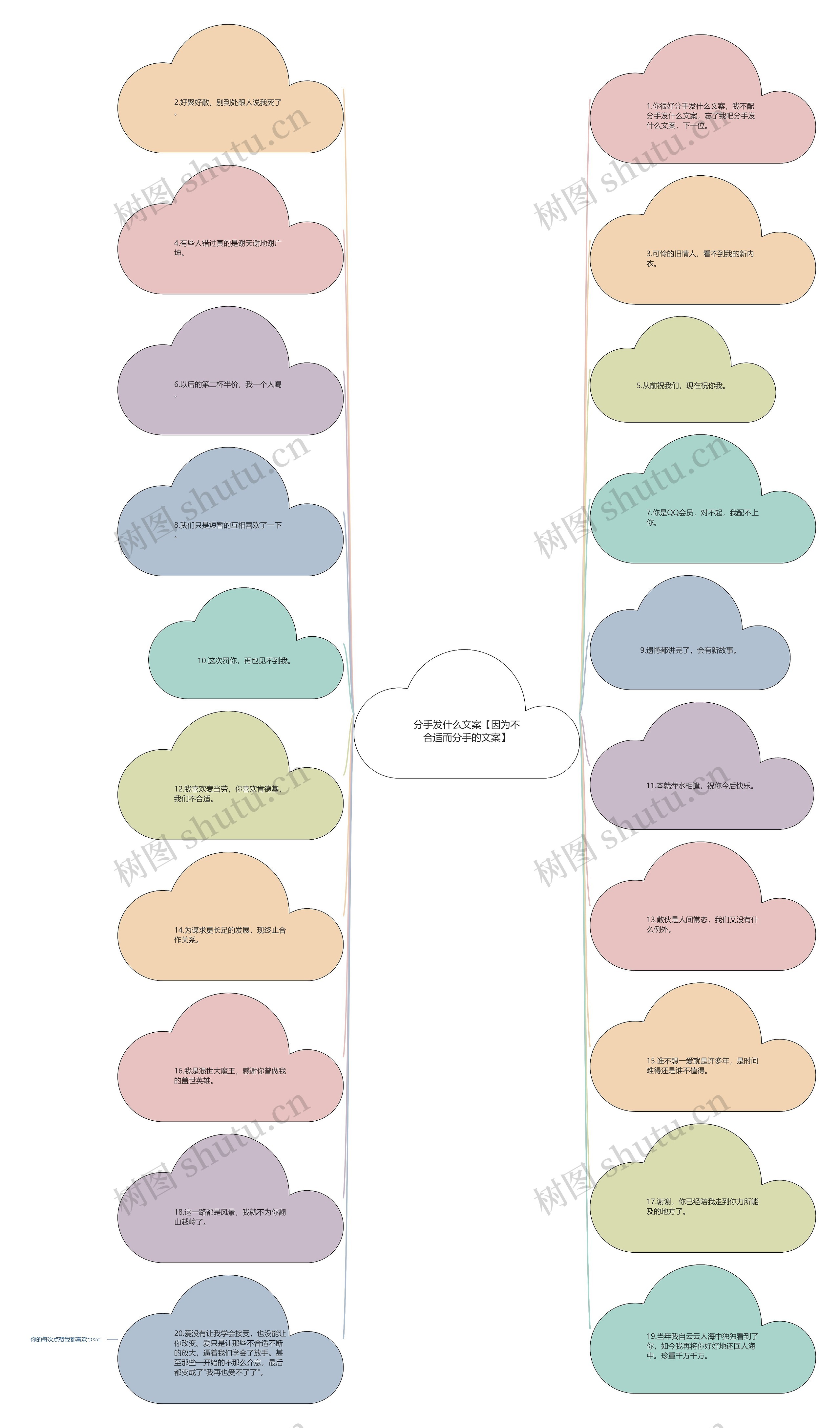 分手发什么文案【因为不合适而分手的文案】思维导图