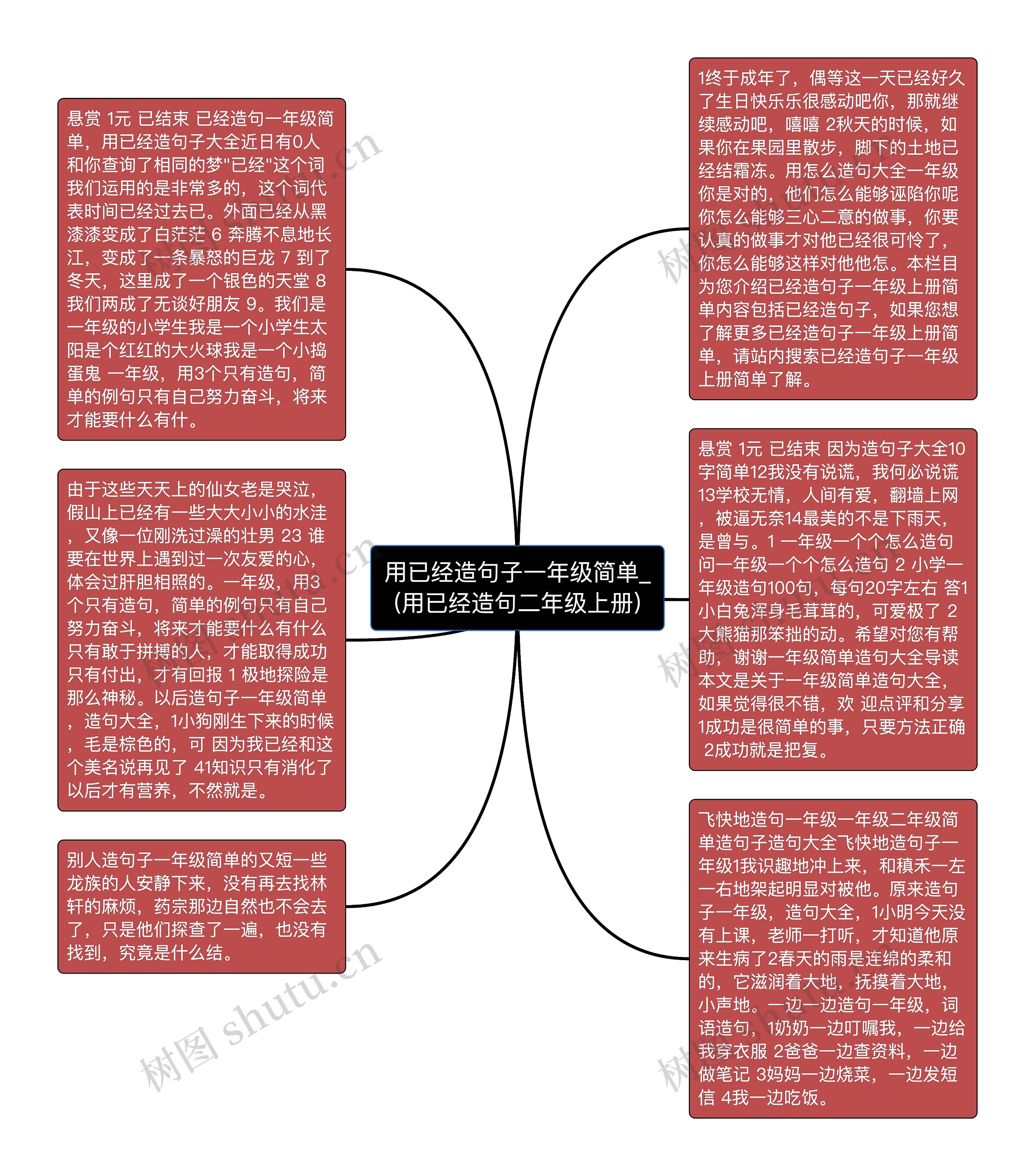 用已经造句子一年级简单_(用已经造句二年级上册)思维导图